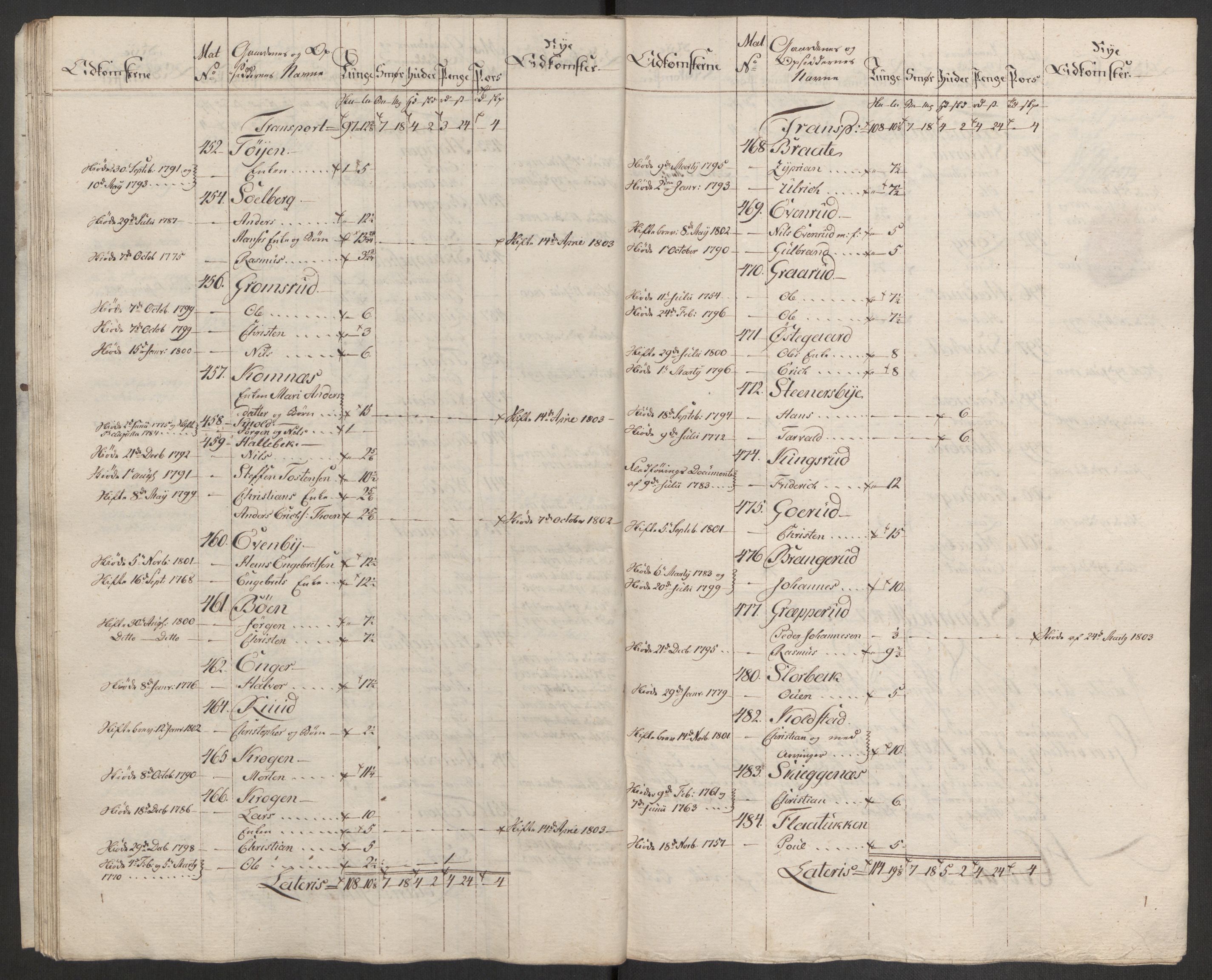 Rentekammeret inntil 1814, Reviderte regnskaper, Fogderegnskap, AV/RA-EA-4092/R11/L0679: Fogderegnskap Nedre Romerike, 1803, p. 291