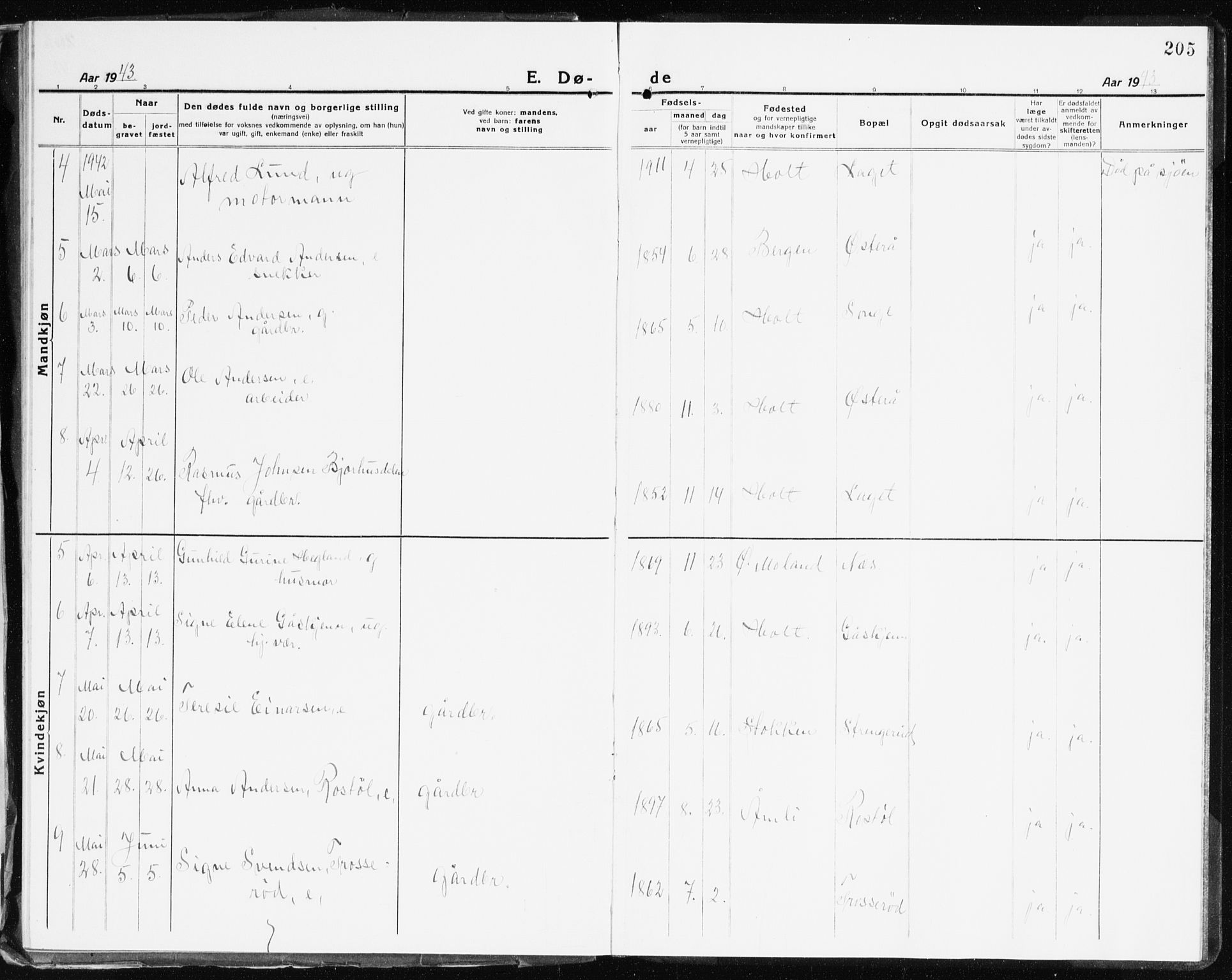 Holt sokneprestkontor, AV/SAK-1111-0021/F/Fb/L0012: Parish register (copy) no. B 12, 1919-1944, p. 205