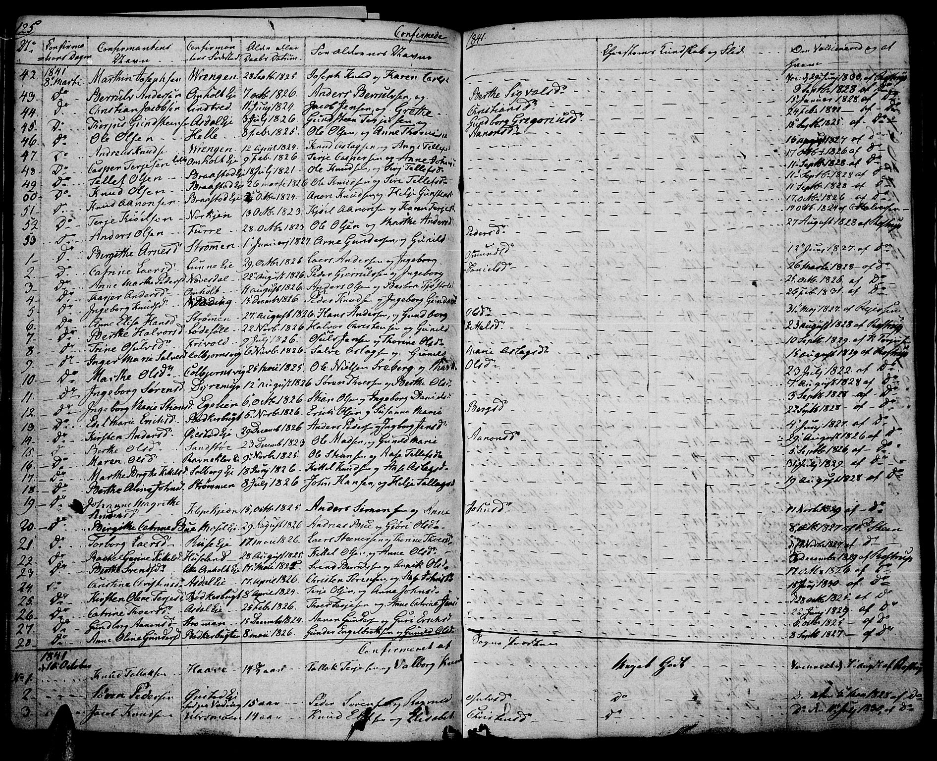 Øyestad sokneprestkontor, AV/SAK-1111-0049/F/Fb/L0005: Parish register (copy) no. B 5, 1833-1843, p. 125