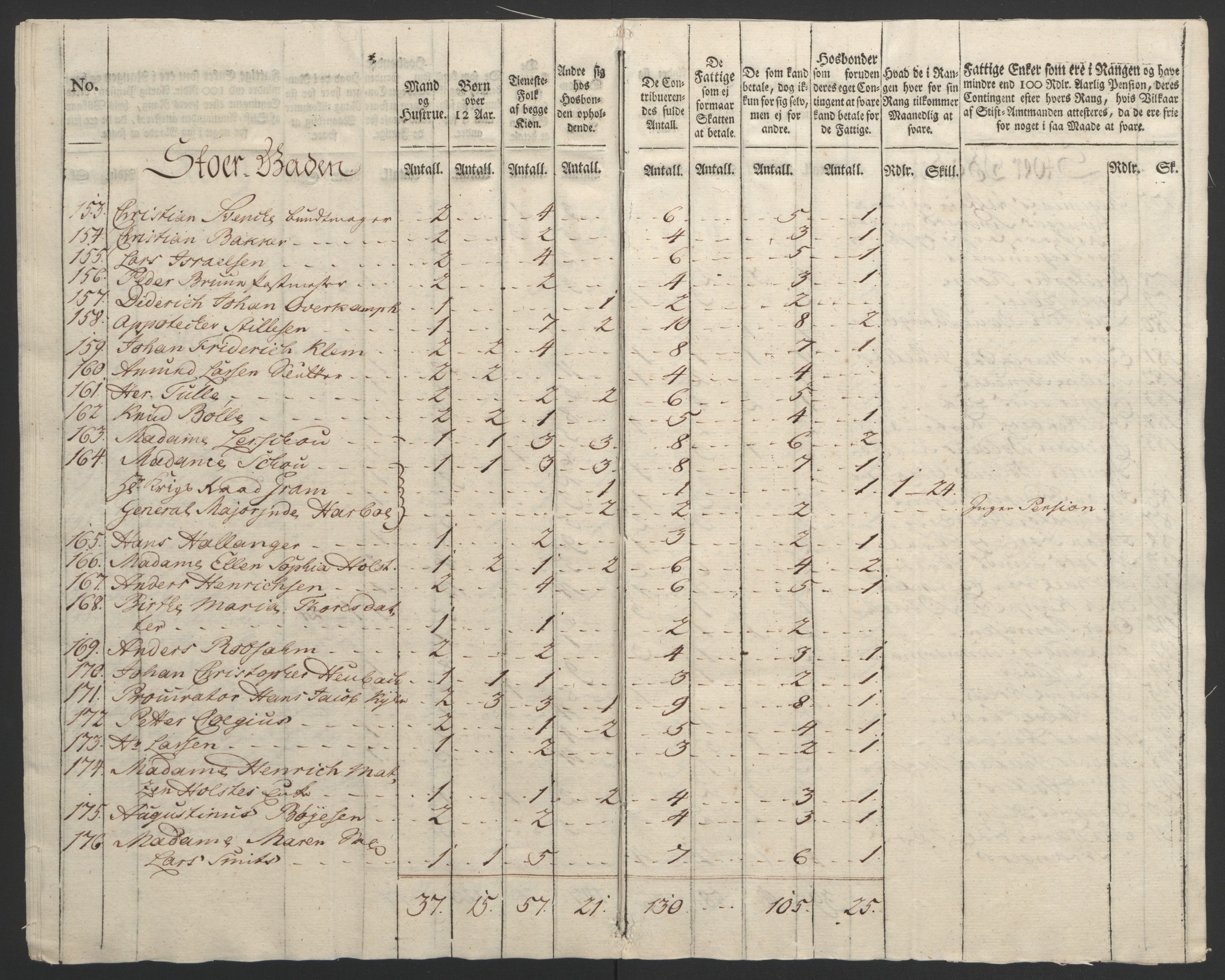 Rentekammeret inntil 1814, Reviderte regnskaper, Byregnskaper, AV/RA-EA-4066/R/Rf/L0119/0001: [F2] Kontribusjonsregnskap / Ekstraskatt, 1762-1767, p. 167