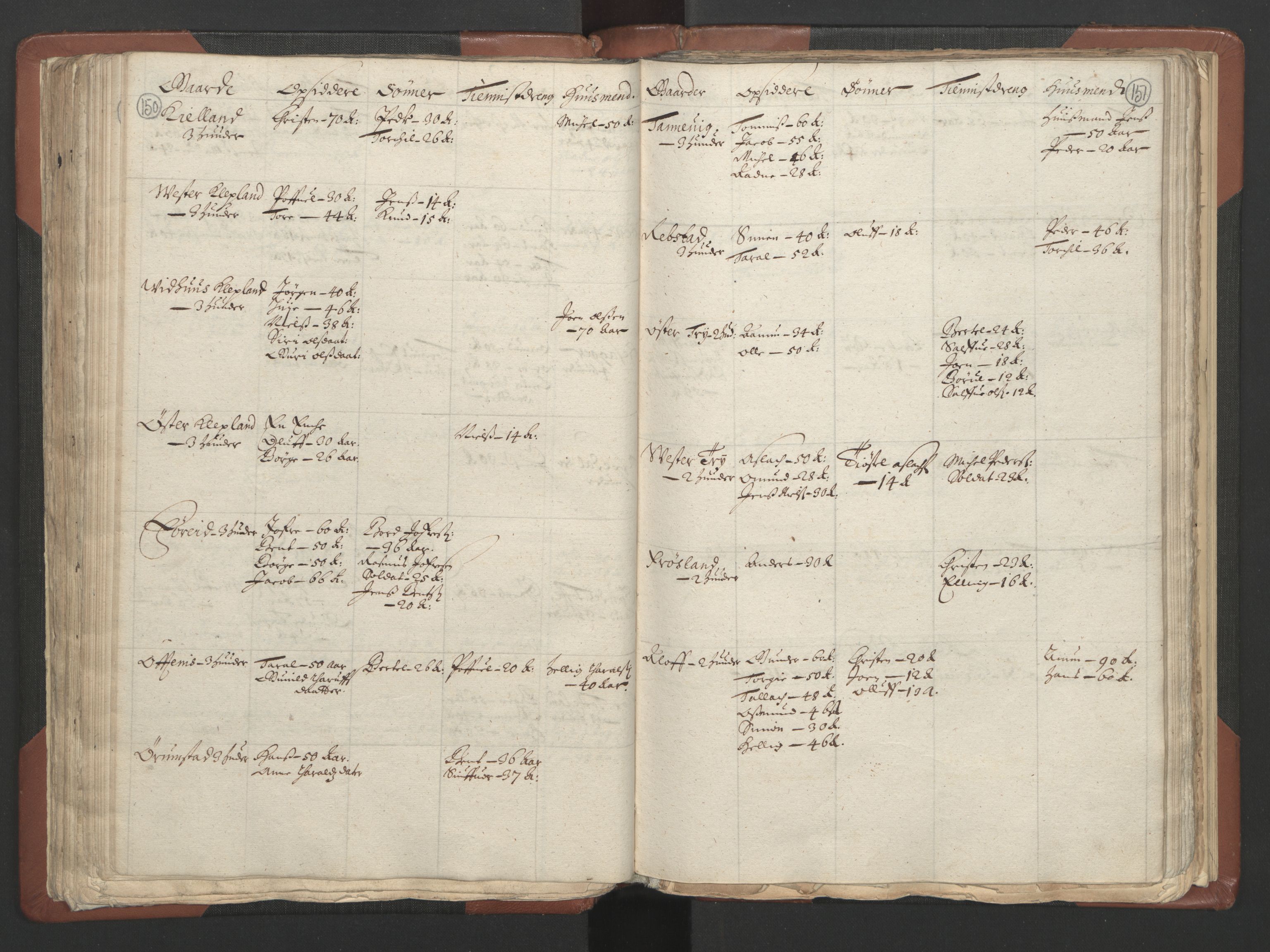 RA, Bailiff's Census 1664-1666, no. 9: Mandal len, 1664-1666, p. 150-151