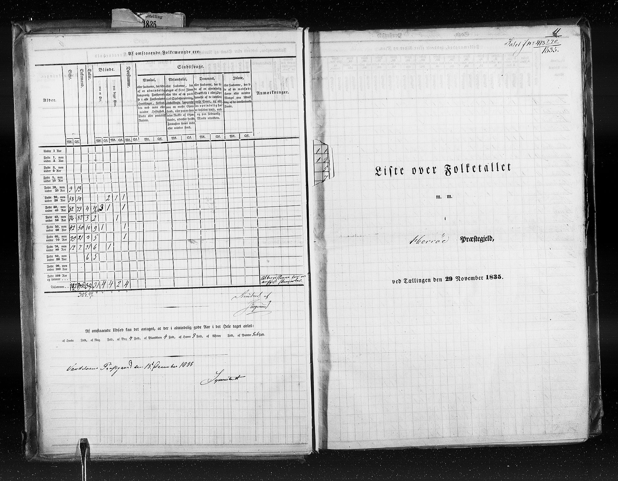 RA, Census 1835, vol. 8: Romsdal amt og Søndre Trondhjem amt, 1835, p. 11