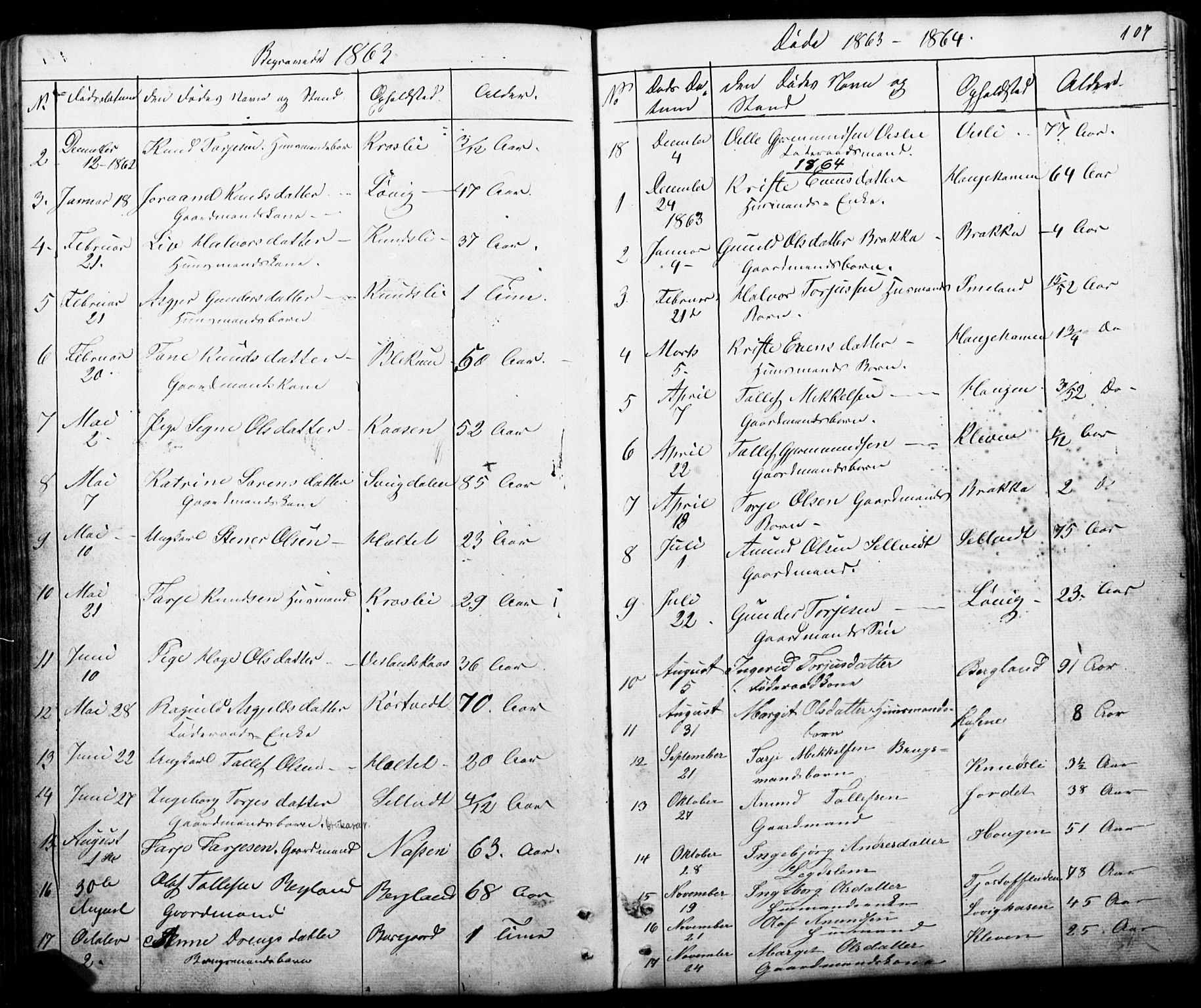 Mo kirkebøker, SAKO/A-286/G/Gb/L0002: Parish register (copy) no. II 2, 1851-1890, p. 107