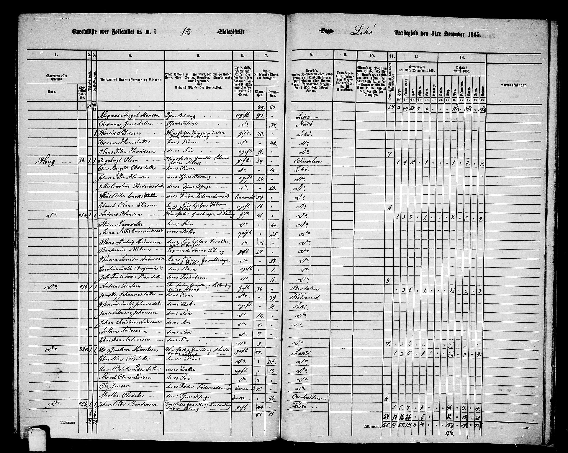 RA, 1865 census for Leka, 1865, p. 48