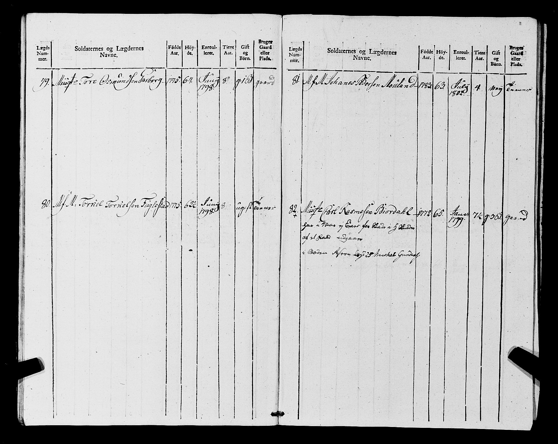 Fylkesmannen i Rogaland, AV/SAST-A-101928/99/3/325/325CA, 1655-1832, p. 9170