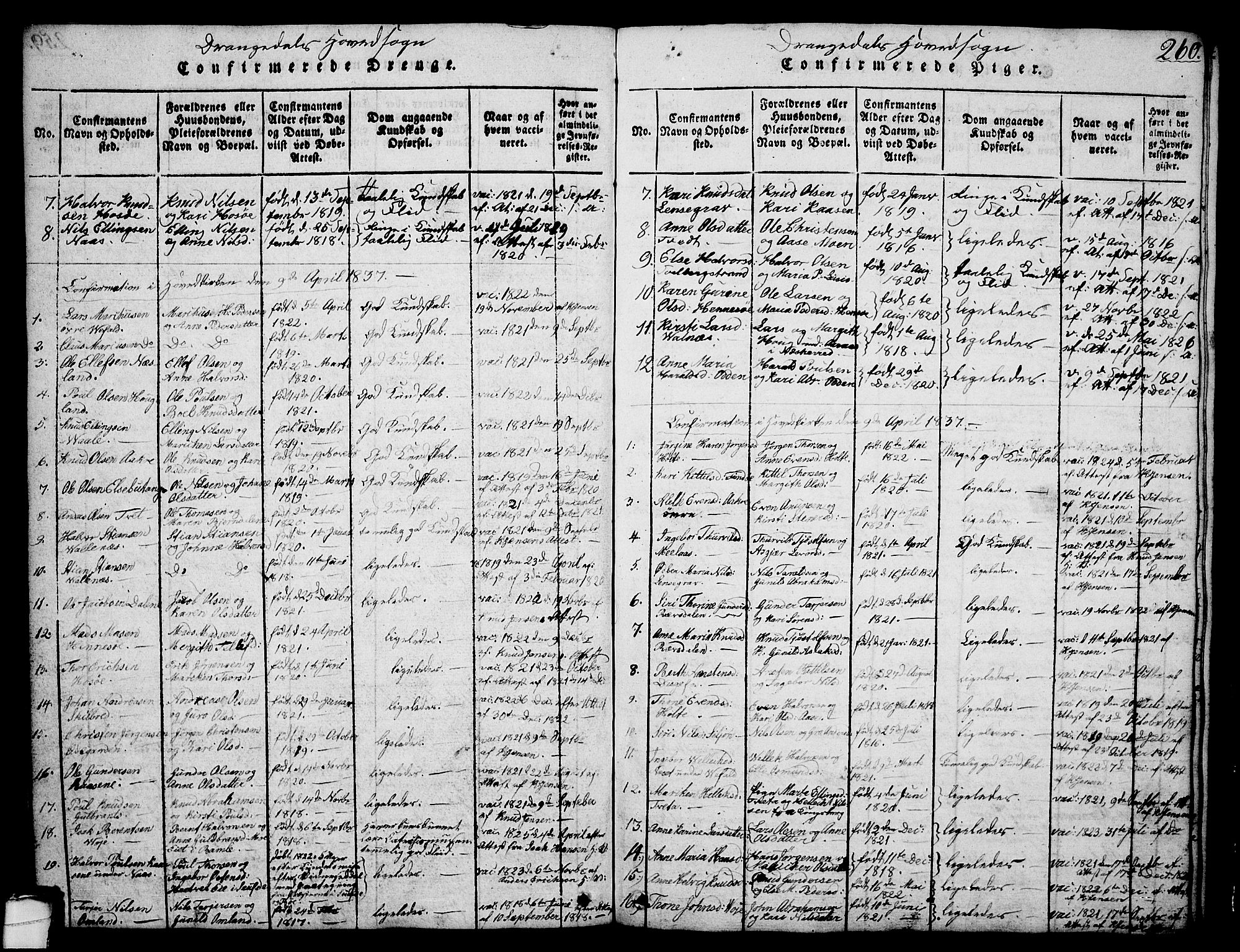 Drangedal kirkebøker, SAKO/A-258/G/Ga/L0001: Parish register (copy) no. I 1 /1, 1814-1856, p. 260