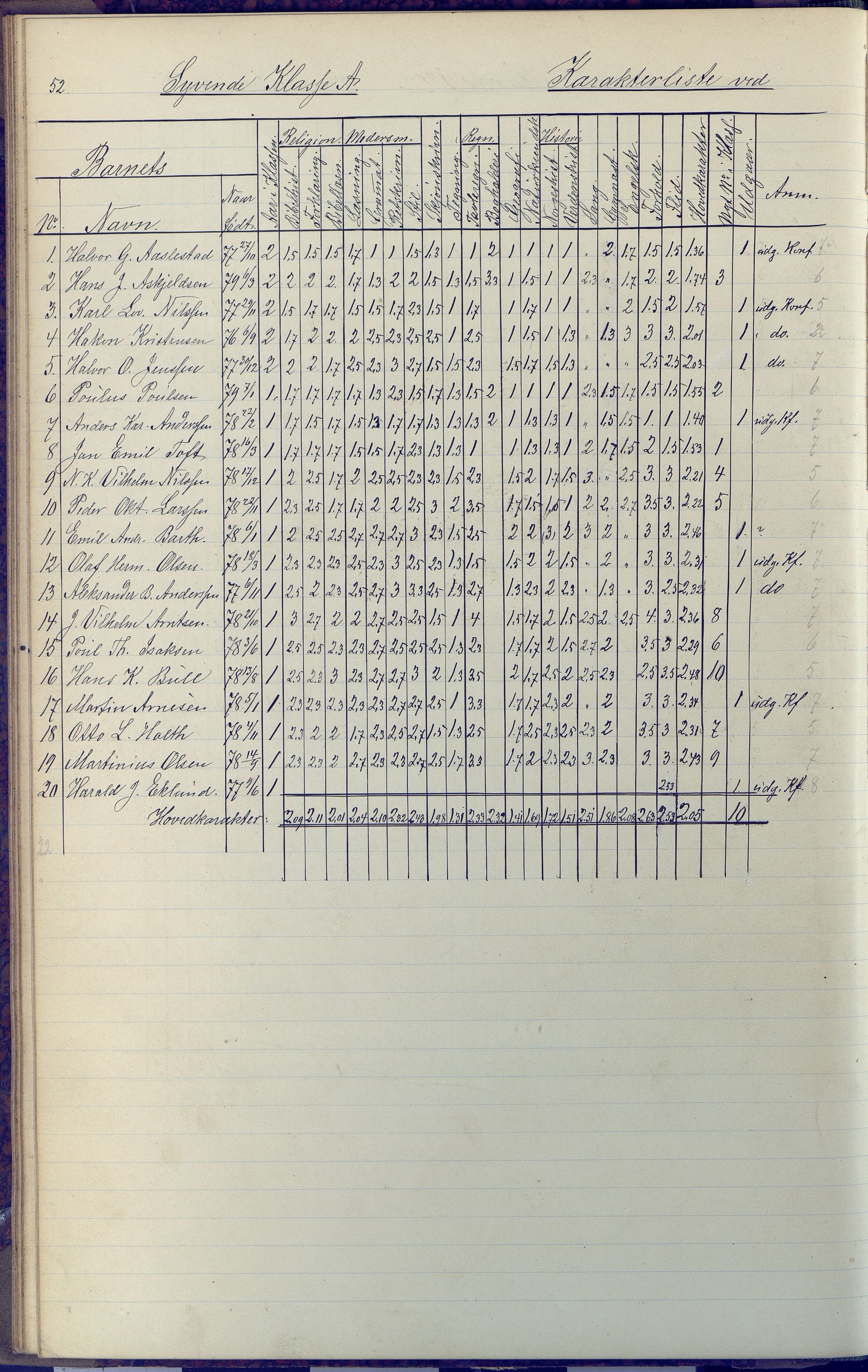 Arendal kommune, Katalog I, AAKS/KA0906-PK-I/07/L0091: Eksamensprotokoll, 1889-1898, p. 52