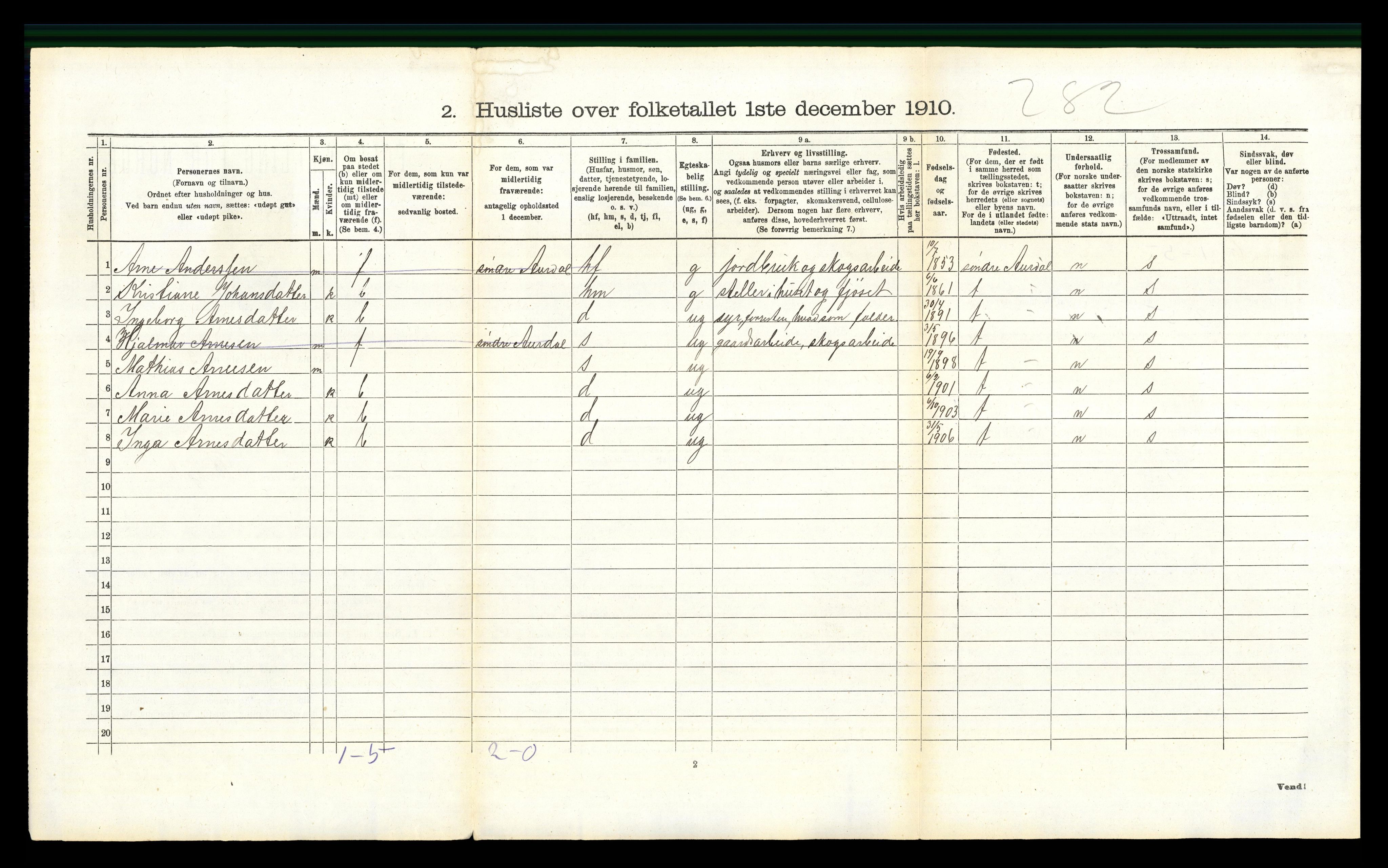 RA, 1910 census for Nordre Land, 1910, p. 176