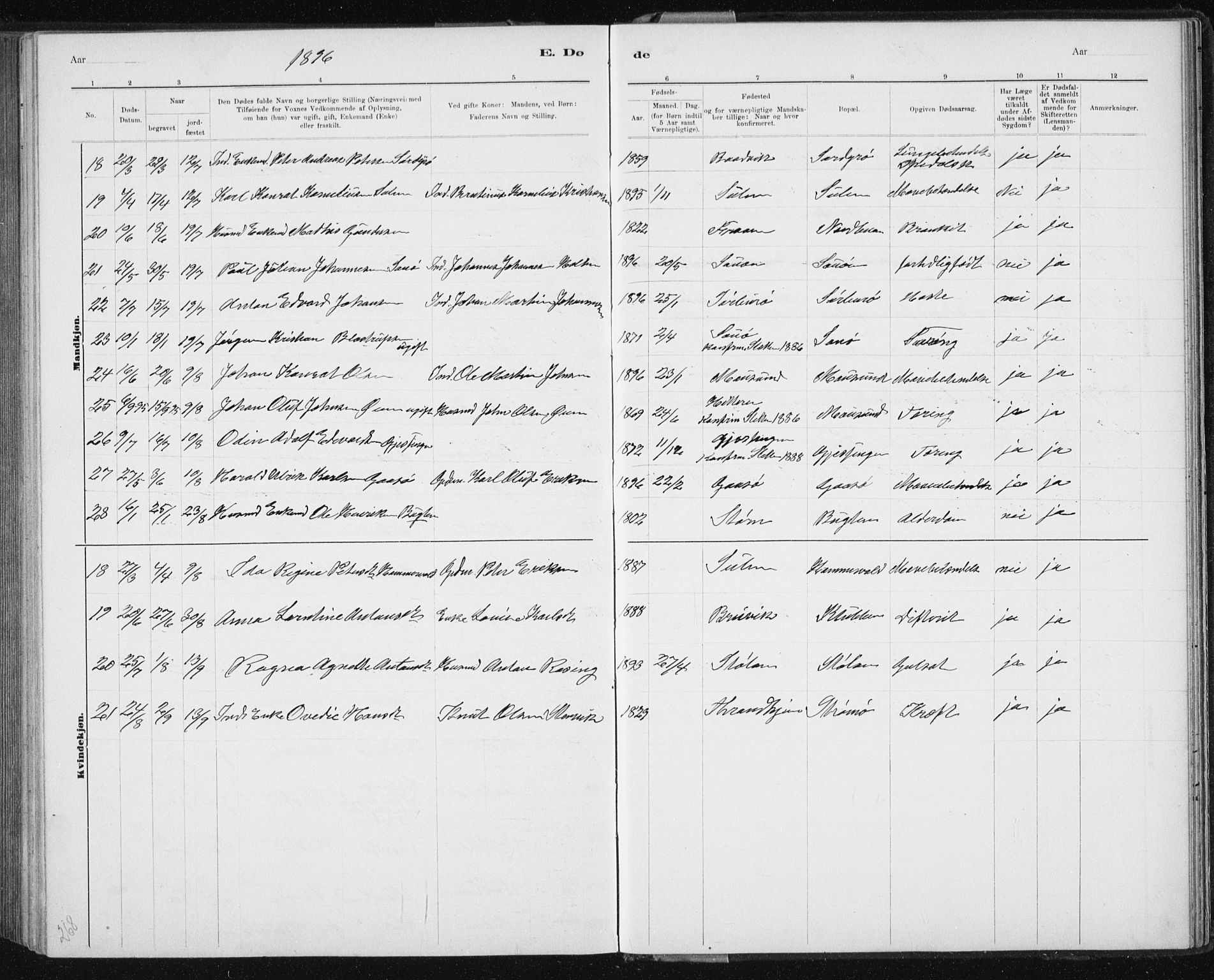 Ministerialprotokoller, klokkerbøker og fødselsregistre - Sør-Trøndelag, AV/SAT-A-1456/640/L0586: Parish register (copy) no. 640C03b, 1891-1908