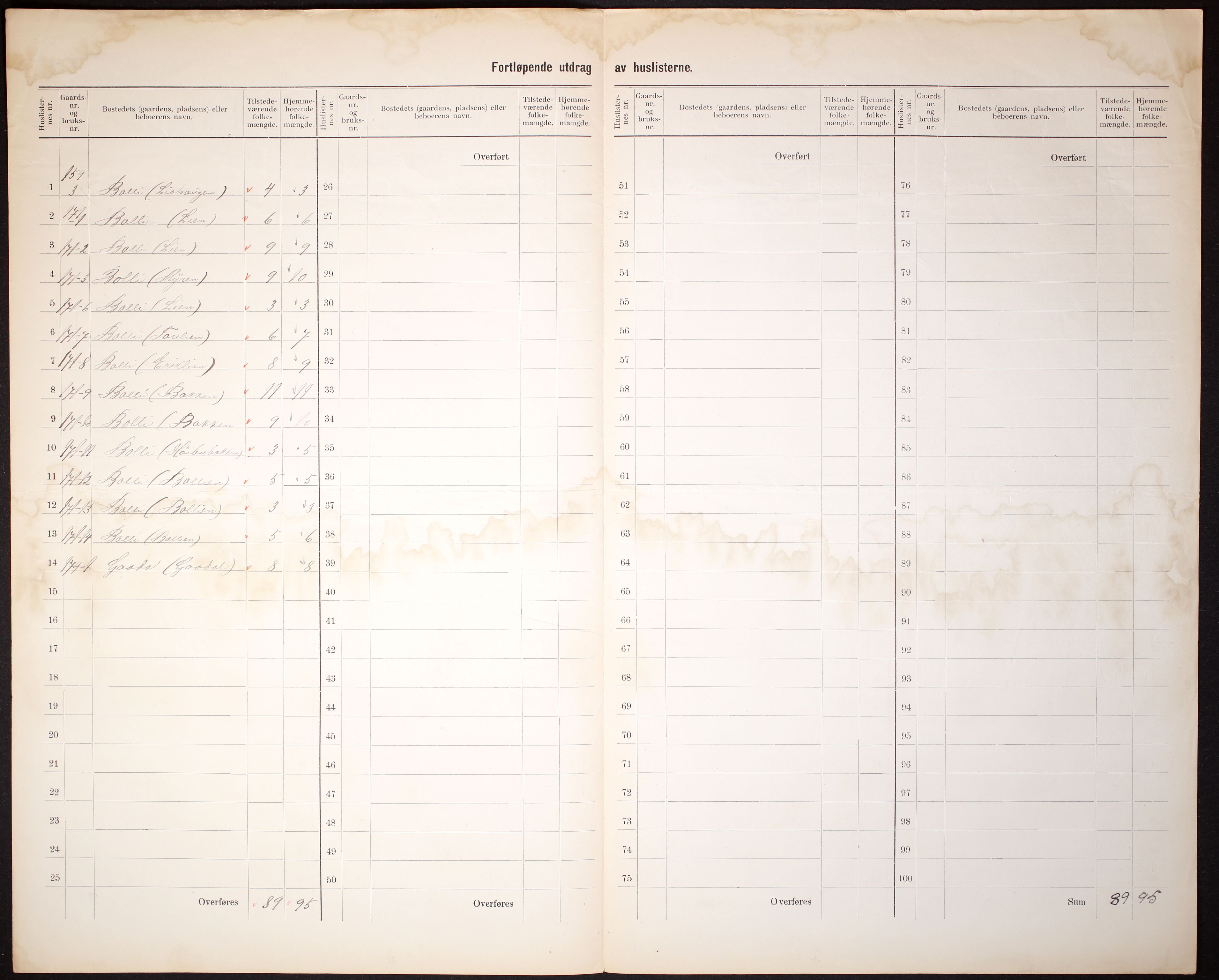 RA, 1910 census for Eide, 1910, p. 23