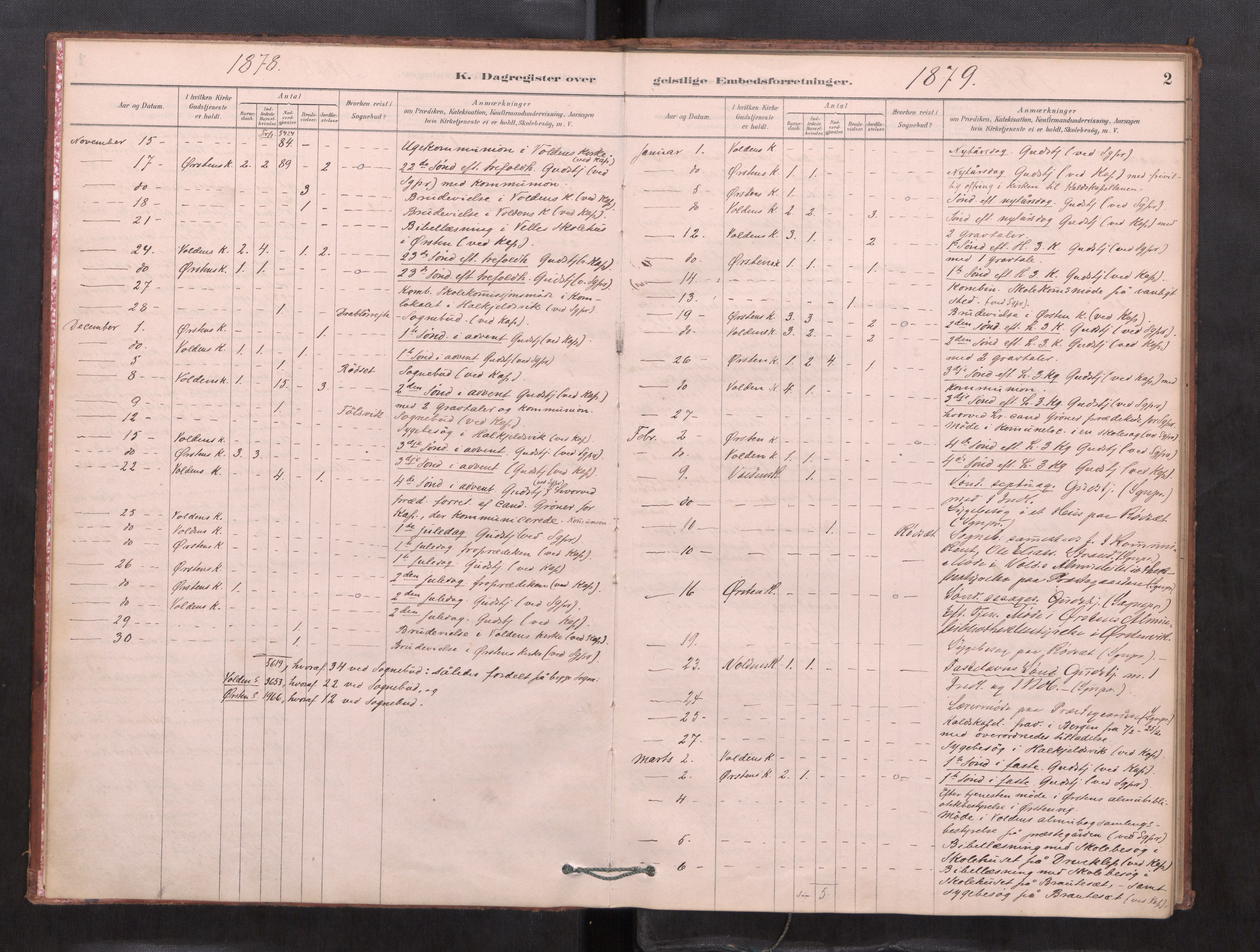 Ministerialprotokoller, klokkerbøker og fødselsregistre - Møre og Romsdal, AV/SAT-A-1454/511/L0143: Diary records no. 511---, 1878-1887, p. 2