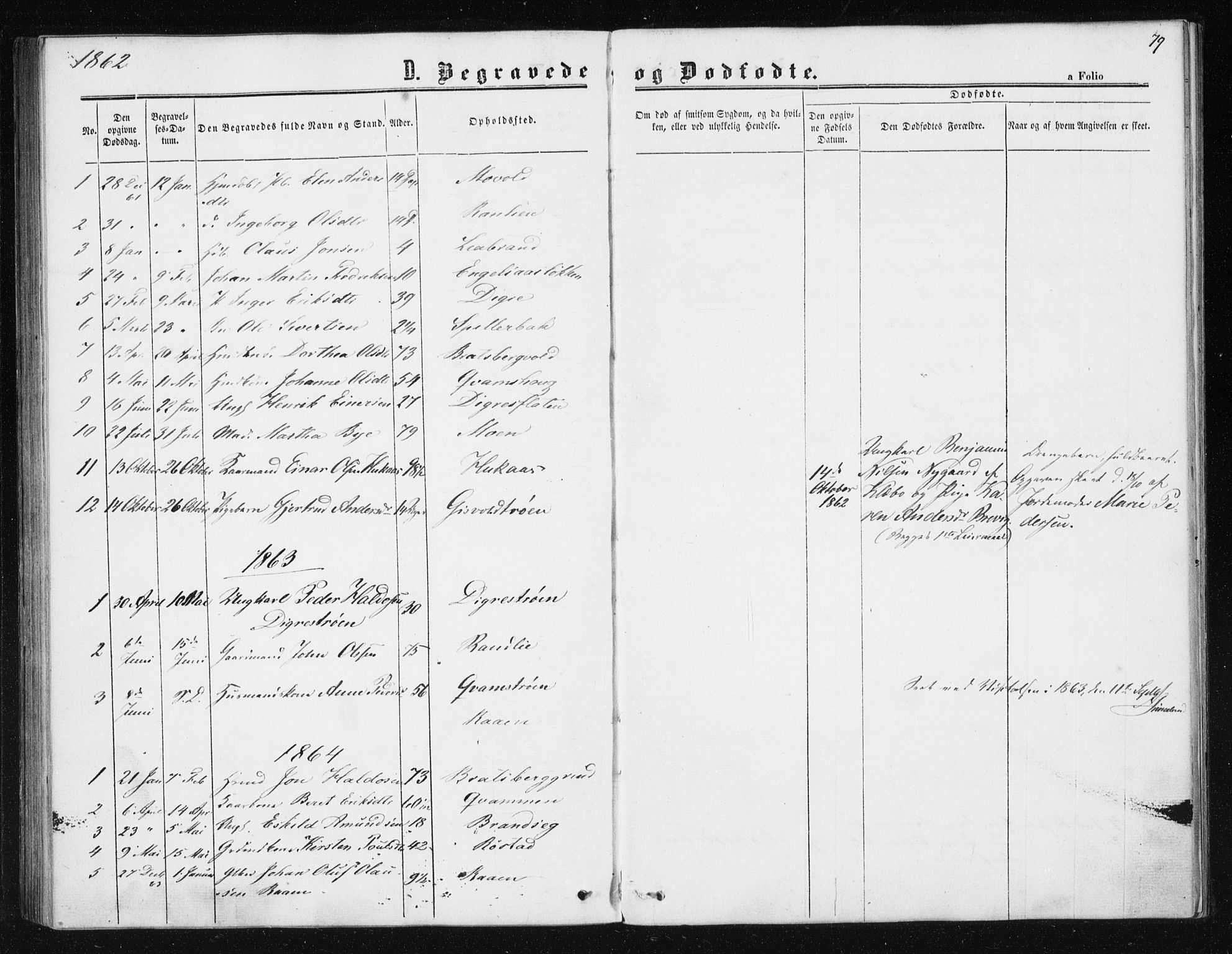 Ministerialprotokoller, klokkerbøker og fødselsregistre - Sør-Trøndelag, SAT/A-1456/608/L0333: Parish register (official) no. 608A02, 1862-1876, p. 79