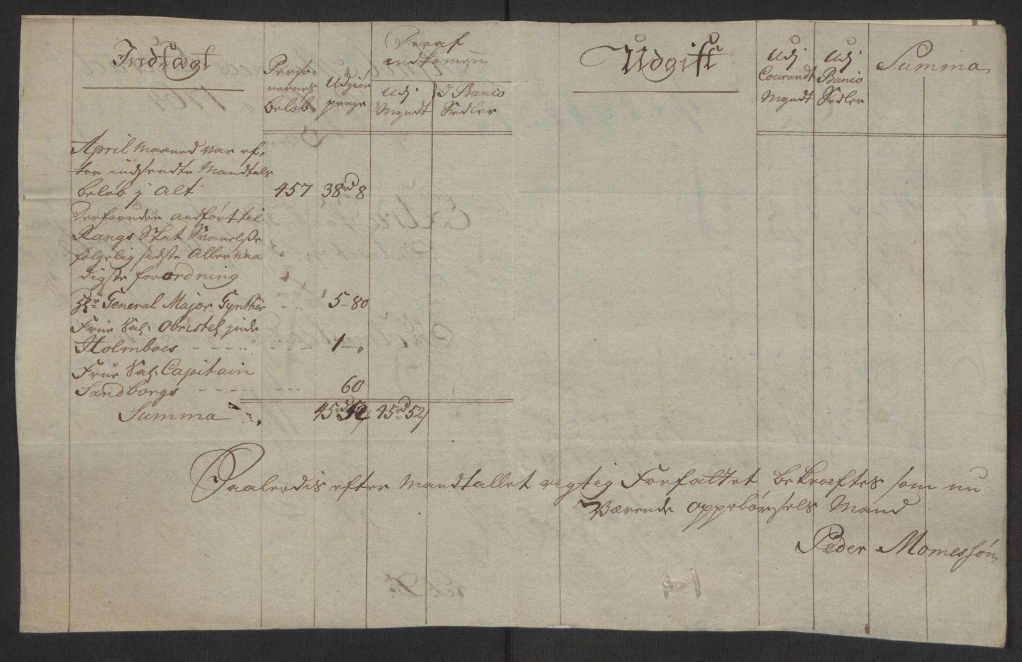 Rentekammeret inntil 1814, Reviderte regnskaper, Byregnskaper, AV/RA-EA-4066/R/Rh/L0163/0001: [H4] Kontribusjonsregnskap / Ekstraskatt, Holmestrand, 1762-1772, p. 143