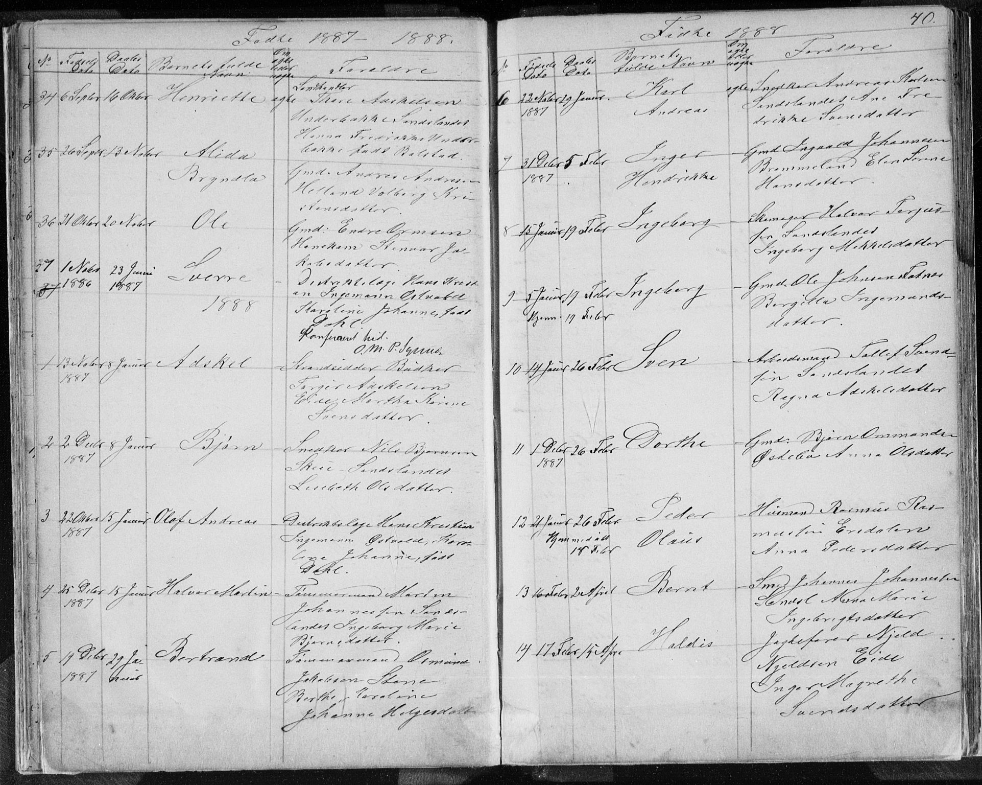 Sand sokneprestkontor, AV/SAST-A-101848/01/IV/L0003: Parish register (copy) no. B 3, 1872-1935, p. 40