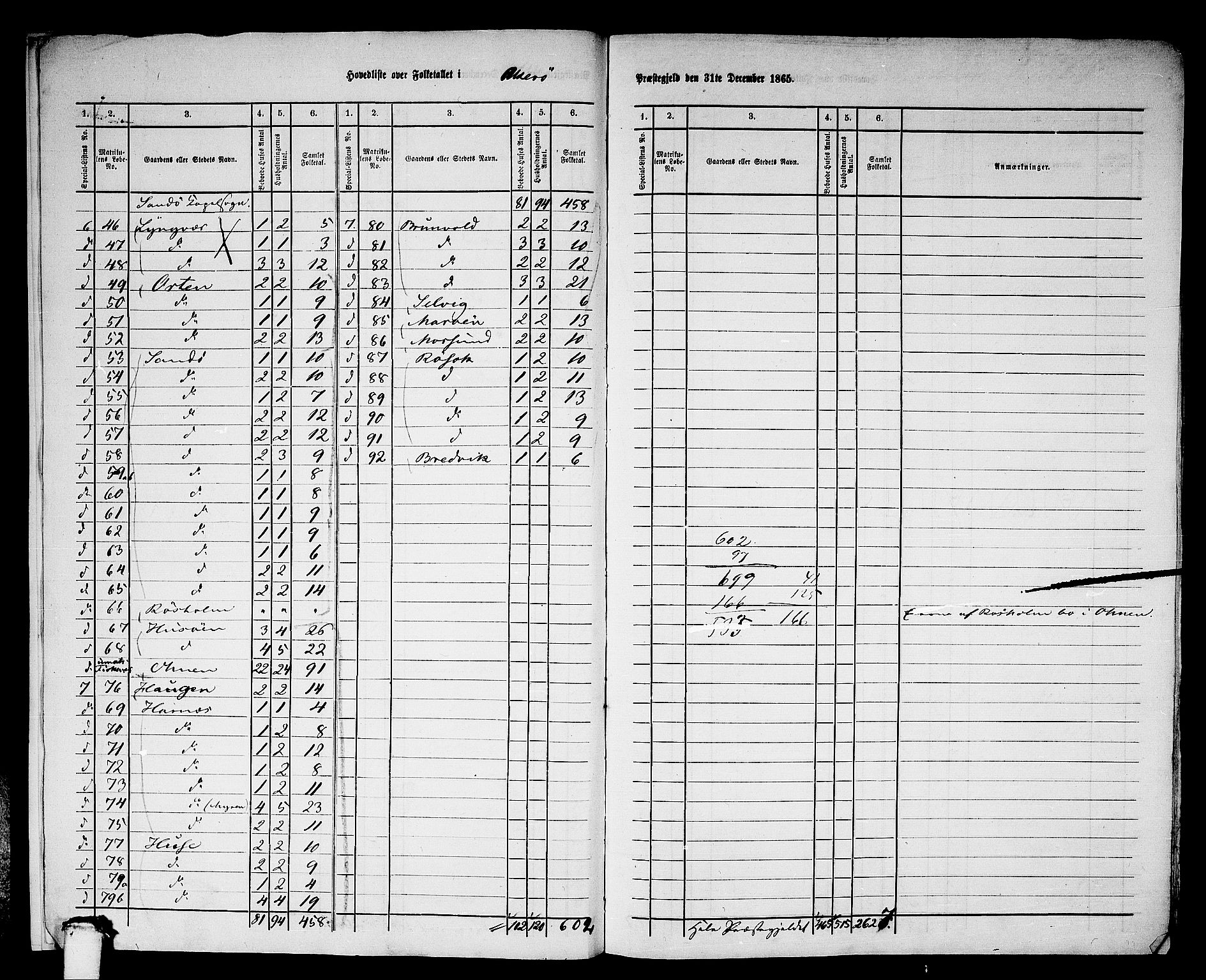 RA, 1865 census for Aukra, 1865, p. 8