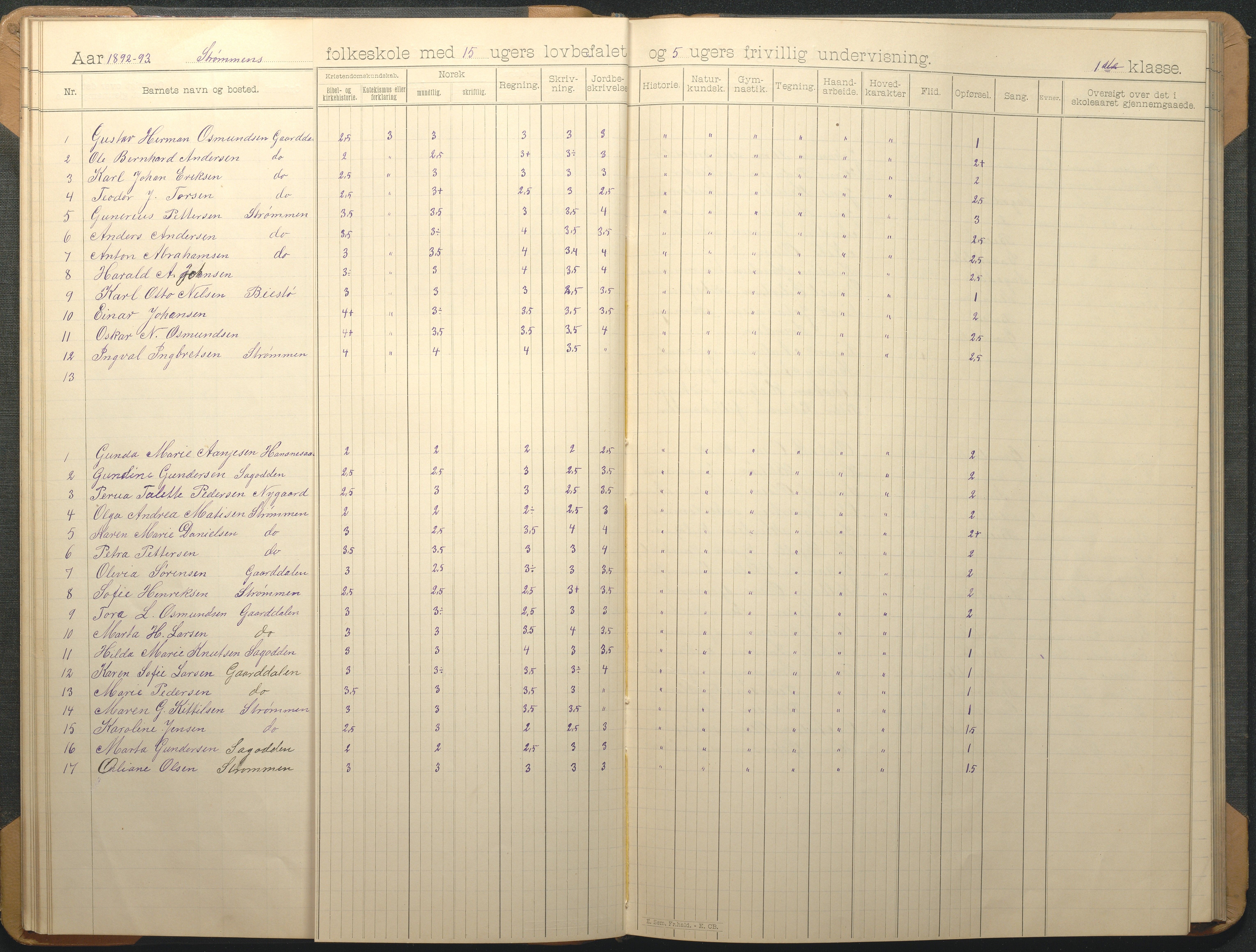 Øyestad kommune frem til 1979, AAKS/KA0920-PK/06/06G/L0009: Skoleprotokoll, 1891-1902