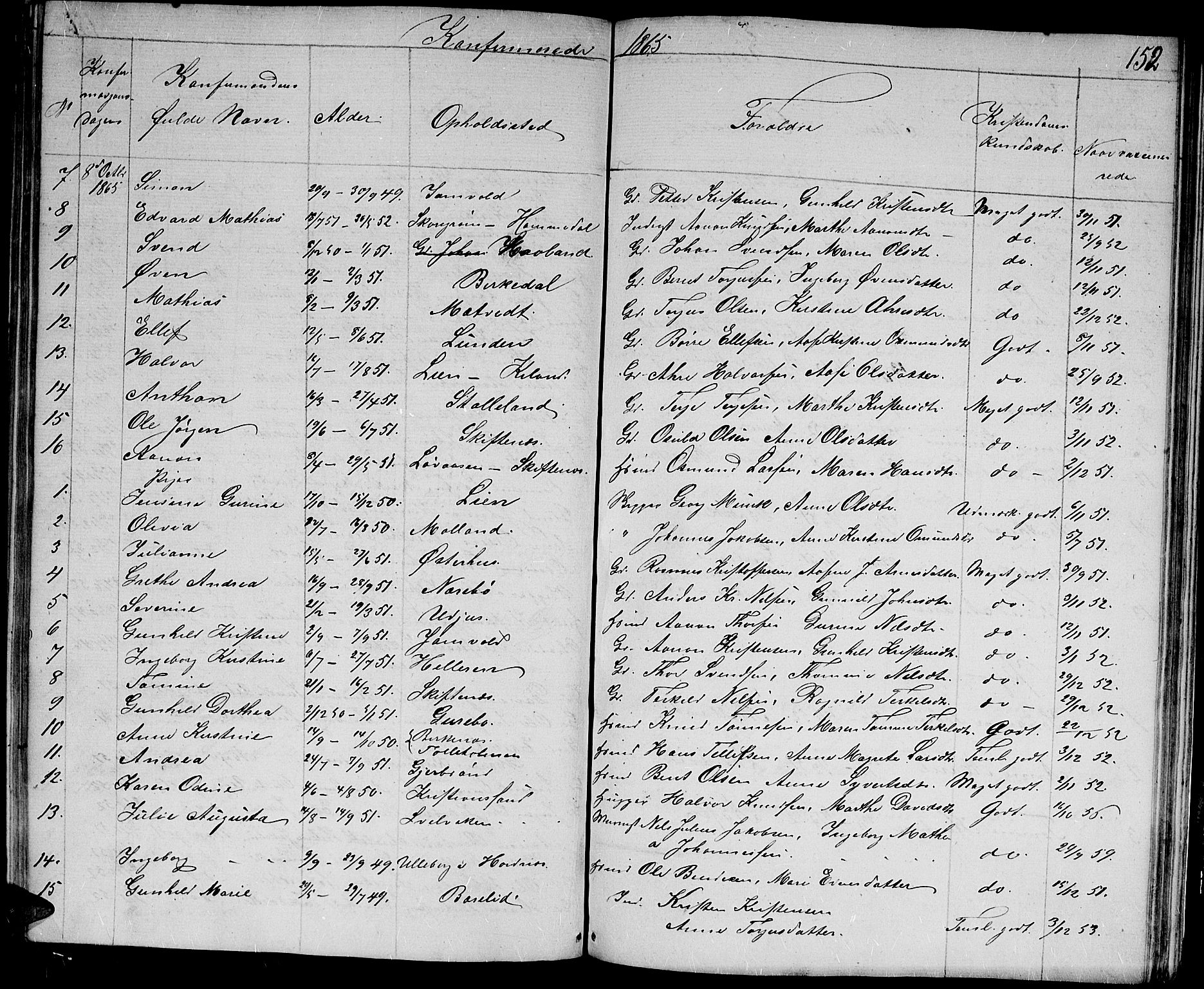 Hommedal sokneprestkontor, AV/SAK-1111-0023/F/Fb/Fbb/L0005: Parish register (copy) no. B 5, 1850-1869, p. 152