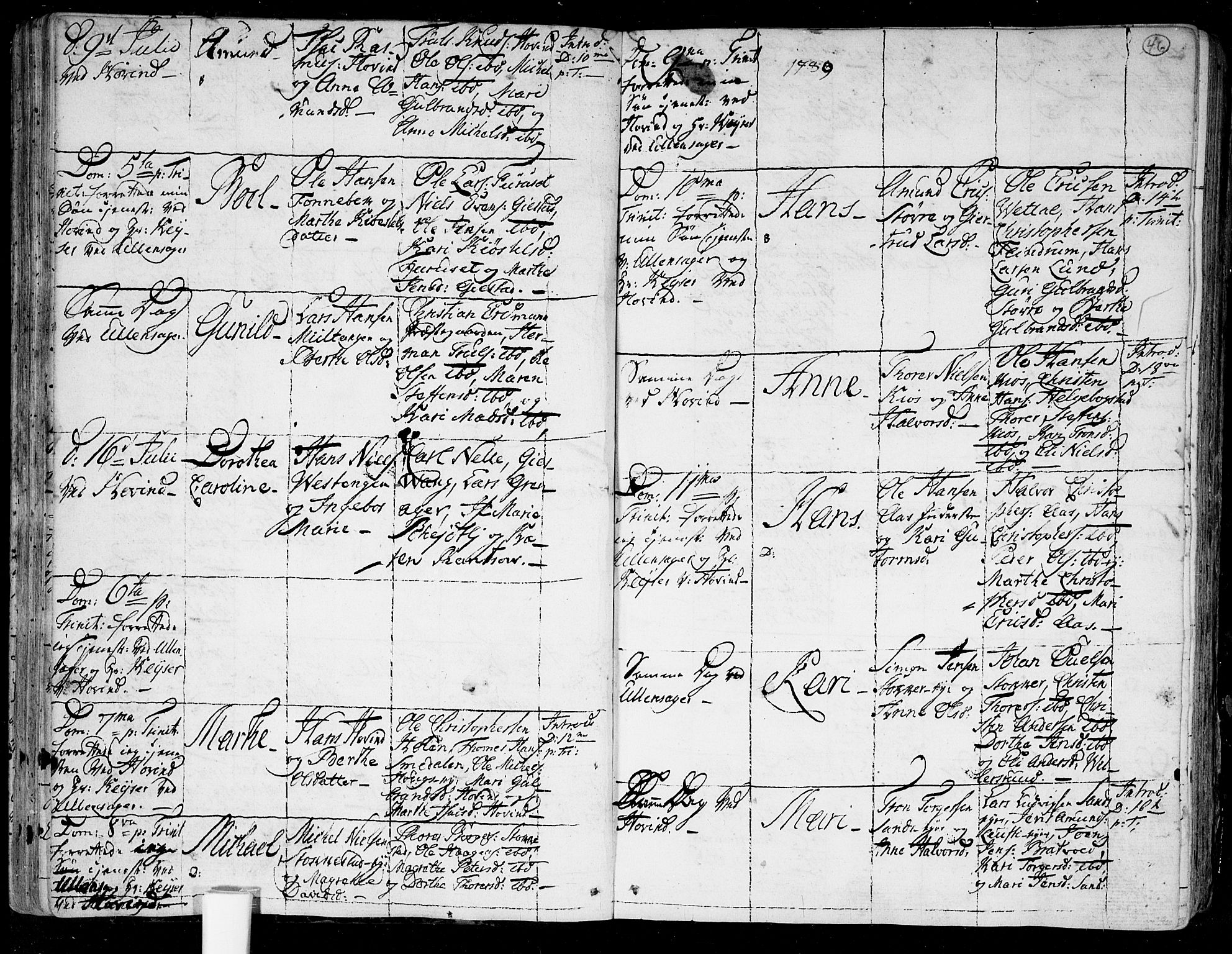 Ullensaker prestekontor Kirkebøker, AV/SAO-A-10236a/F/Fa/L0007: Parish register (official) no. I 7, 1786-1815, p. 46