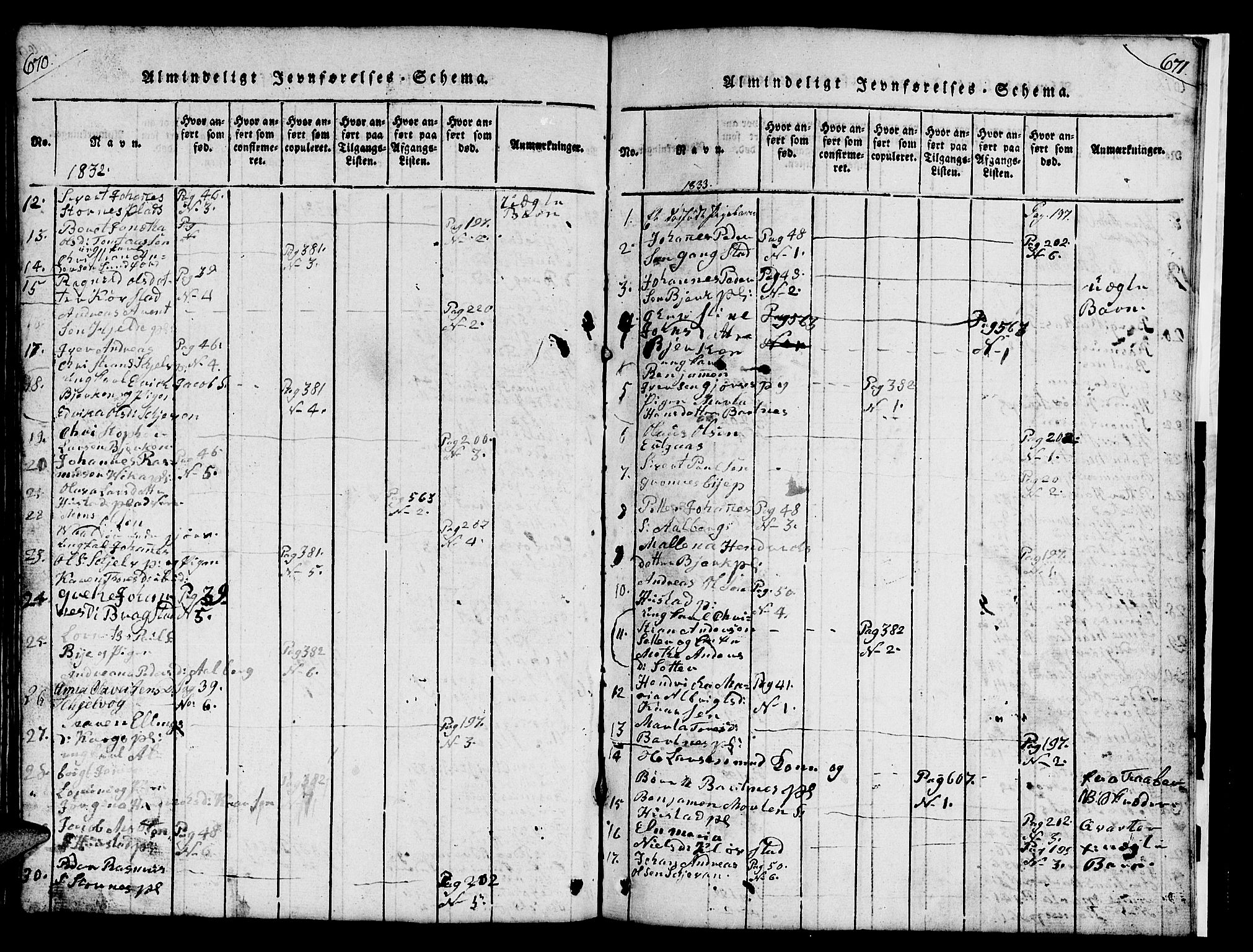 Ministerialprotokoller, klokkerbøker og fødselsregistre - Nord-Trøndelag, AV/SAT-A-1458/732/L0317: Parish register (copy) no. 732C01, 1816-1881, p. 670-671