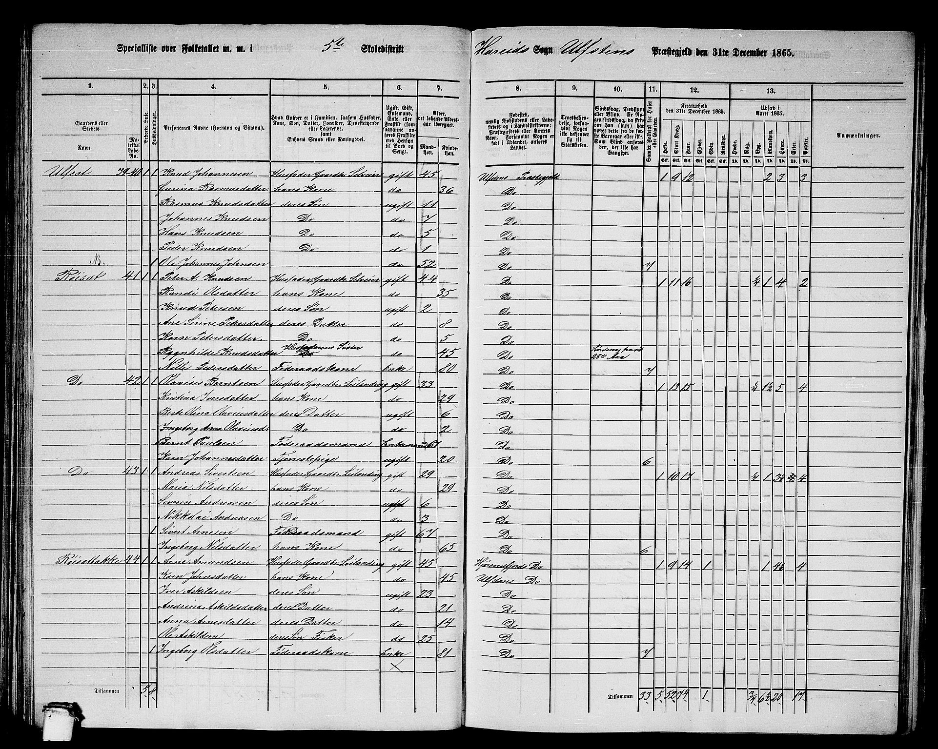 RA, 1865 census for Ulstein, 1865, p. 90