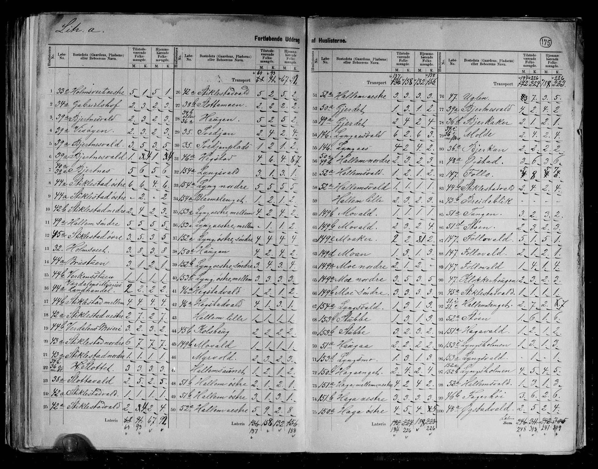 RA, 1891 census for 1721 Verdal, 1891, p. 12