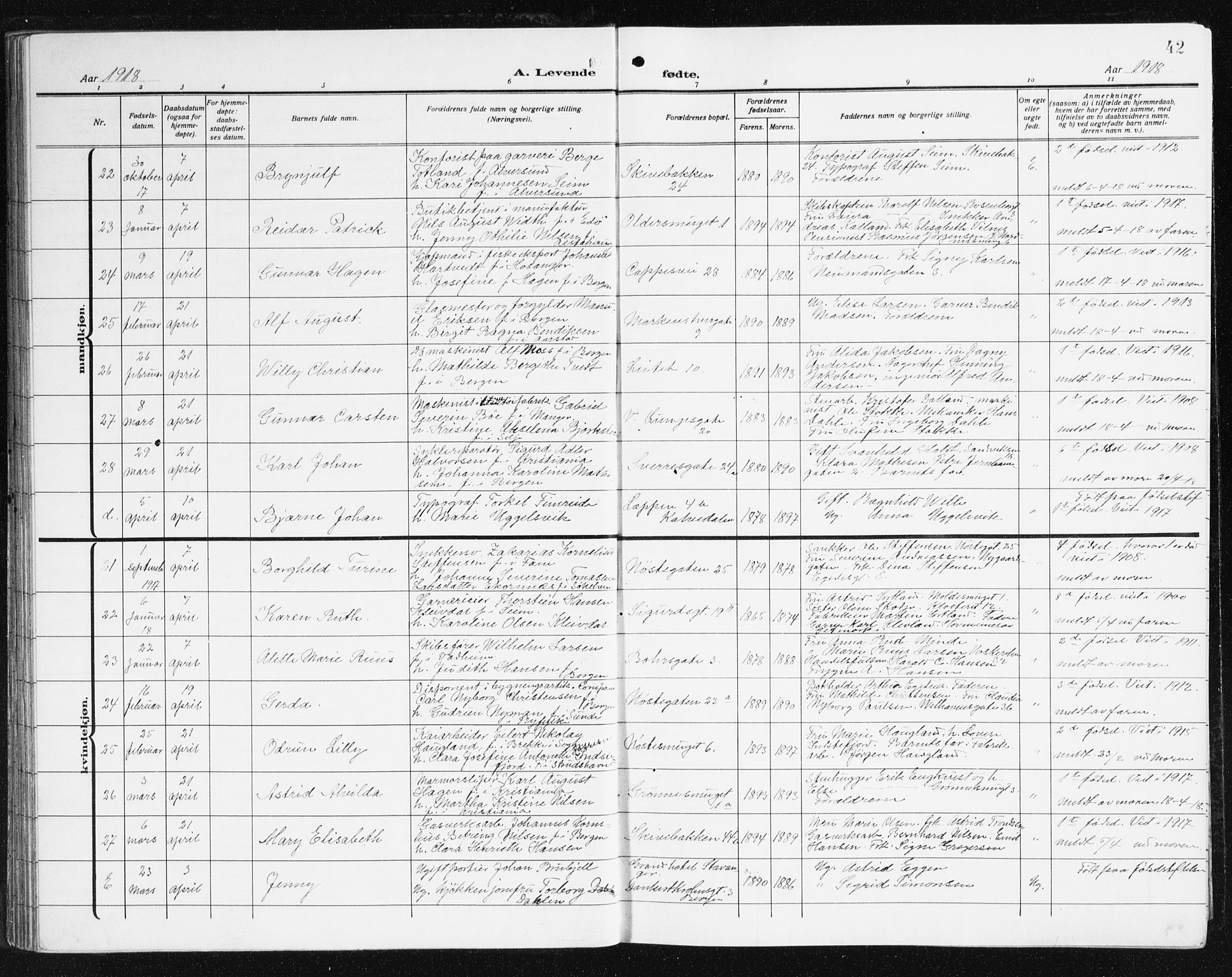 Domkirken sokneprestembete, SAB/A-74801/H/Hab/L0018: Parish register (copy) no. B 11, 1915-1942, p. 42