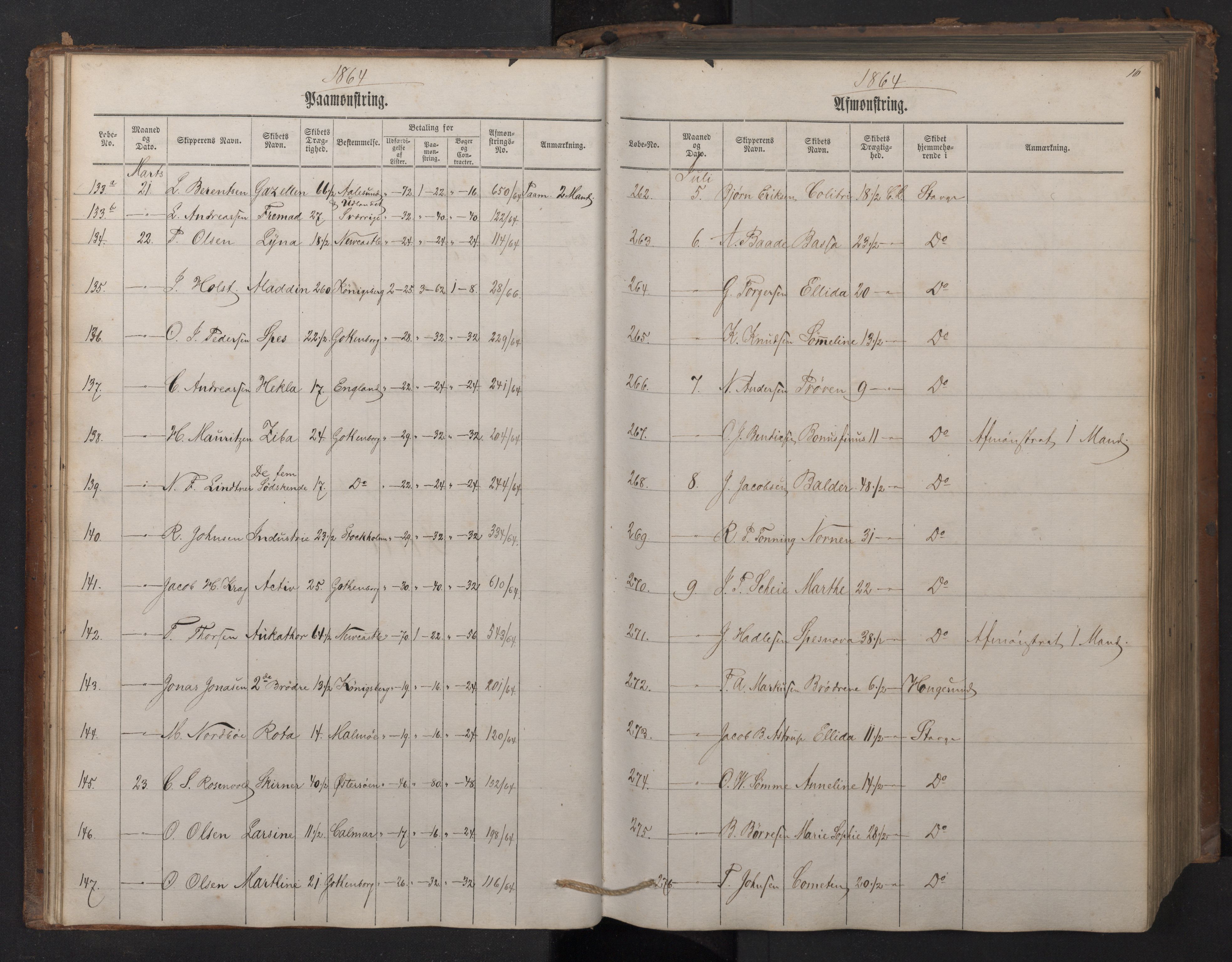 Stavanger sjømannskontor, AV/SAST-A-102006/G/Ga/L0001: Mønstringsjournal, 1863-1870, p. 20