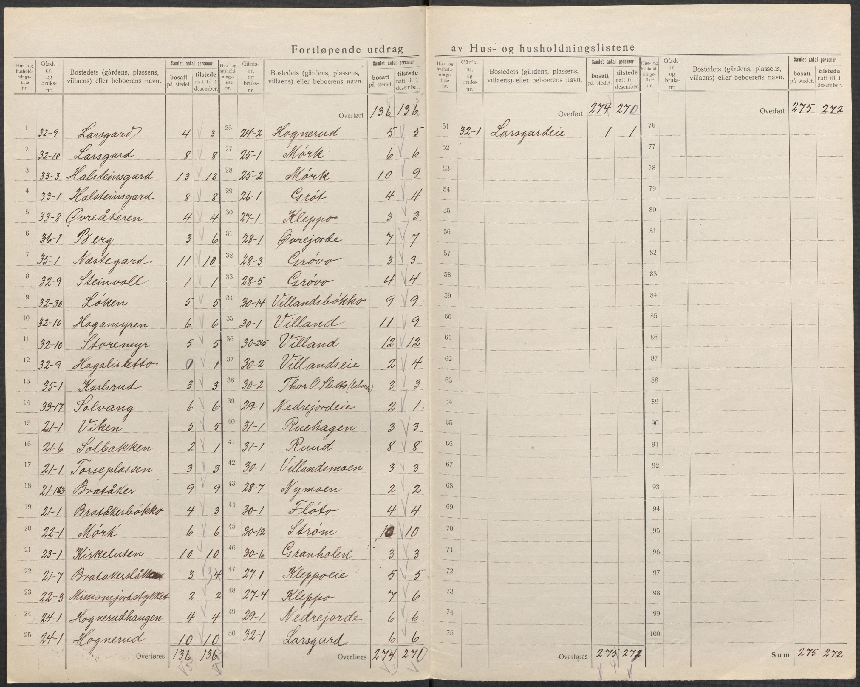 SAKO, 1920 census for Hol (Buskerud), 1920, p. 19