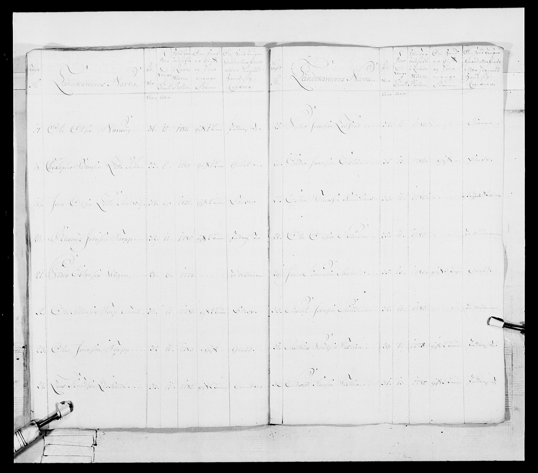 Generalitets- og kommissariatskollegiet, Det kongelige norske kommissariatskollegium, RA/EA-5420/E/Eh/L0087: 3. Trondheimske nasjonale infanteriregiment, 1780, p. 28