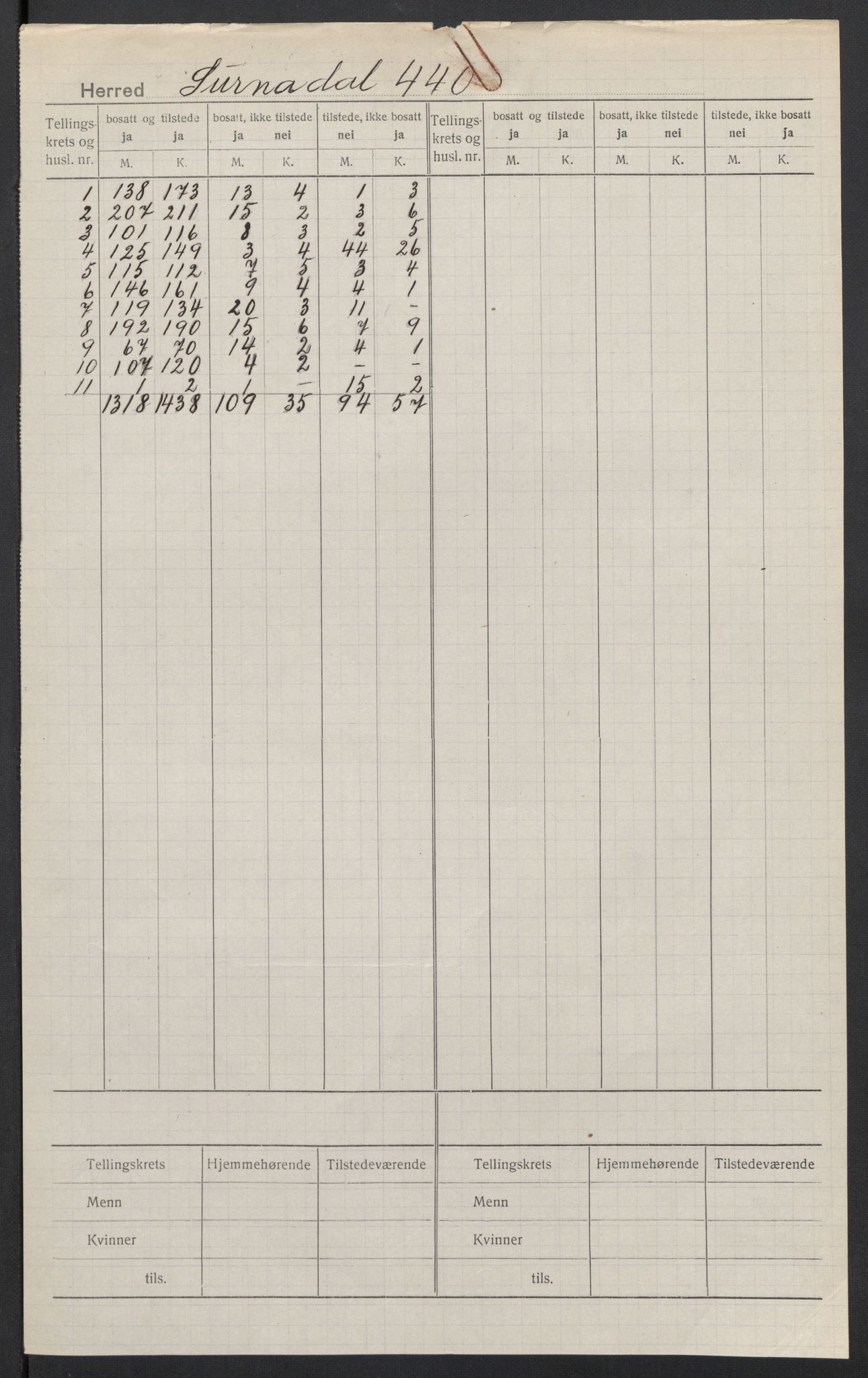 SAT, 1920 census for Surnadal, 1920, p. 2