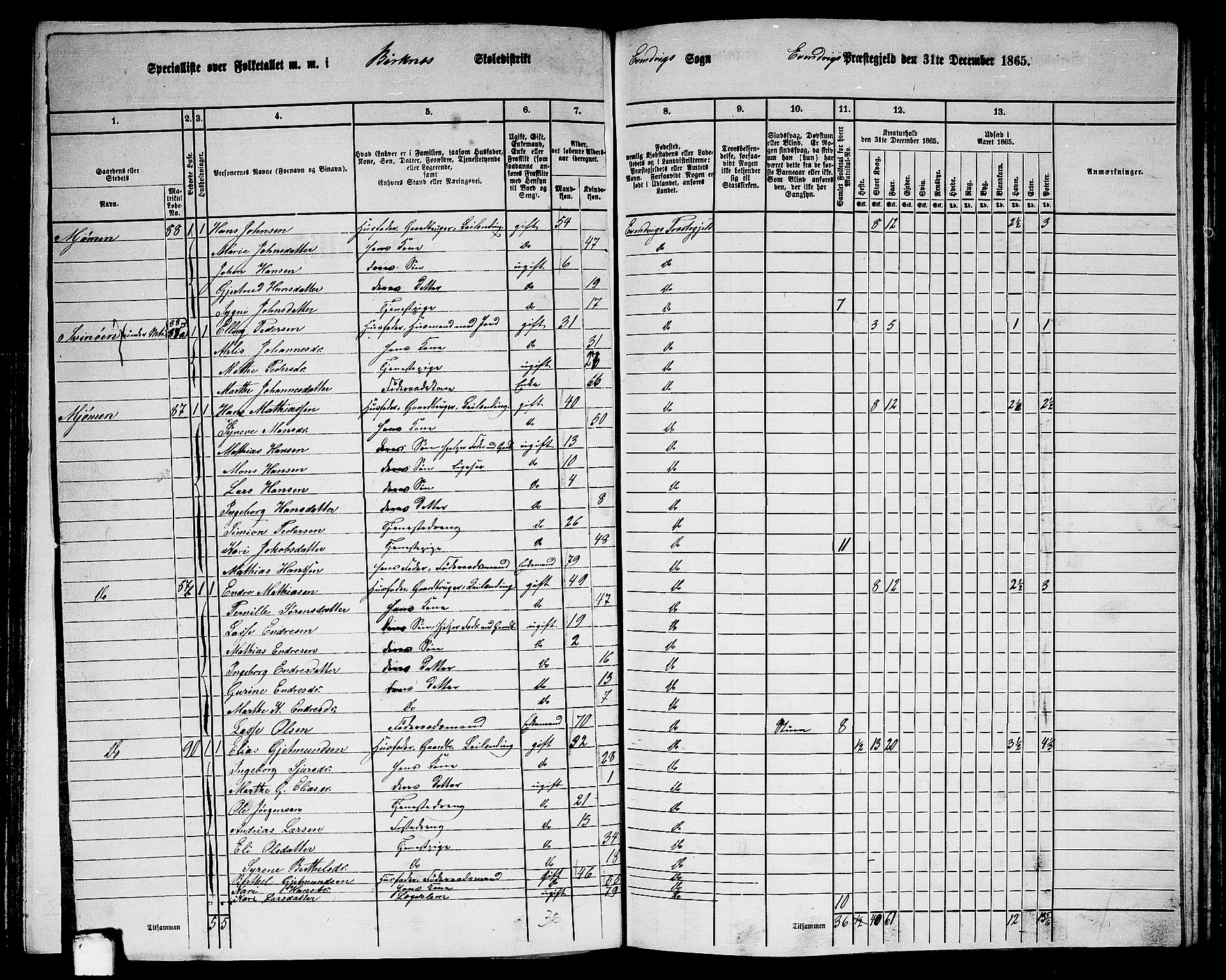 RA, 1865 census for Eivindvik, 1865, p. 102