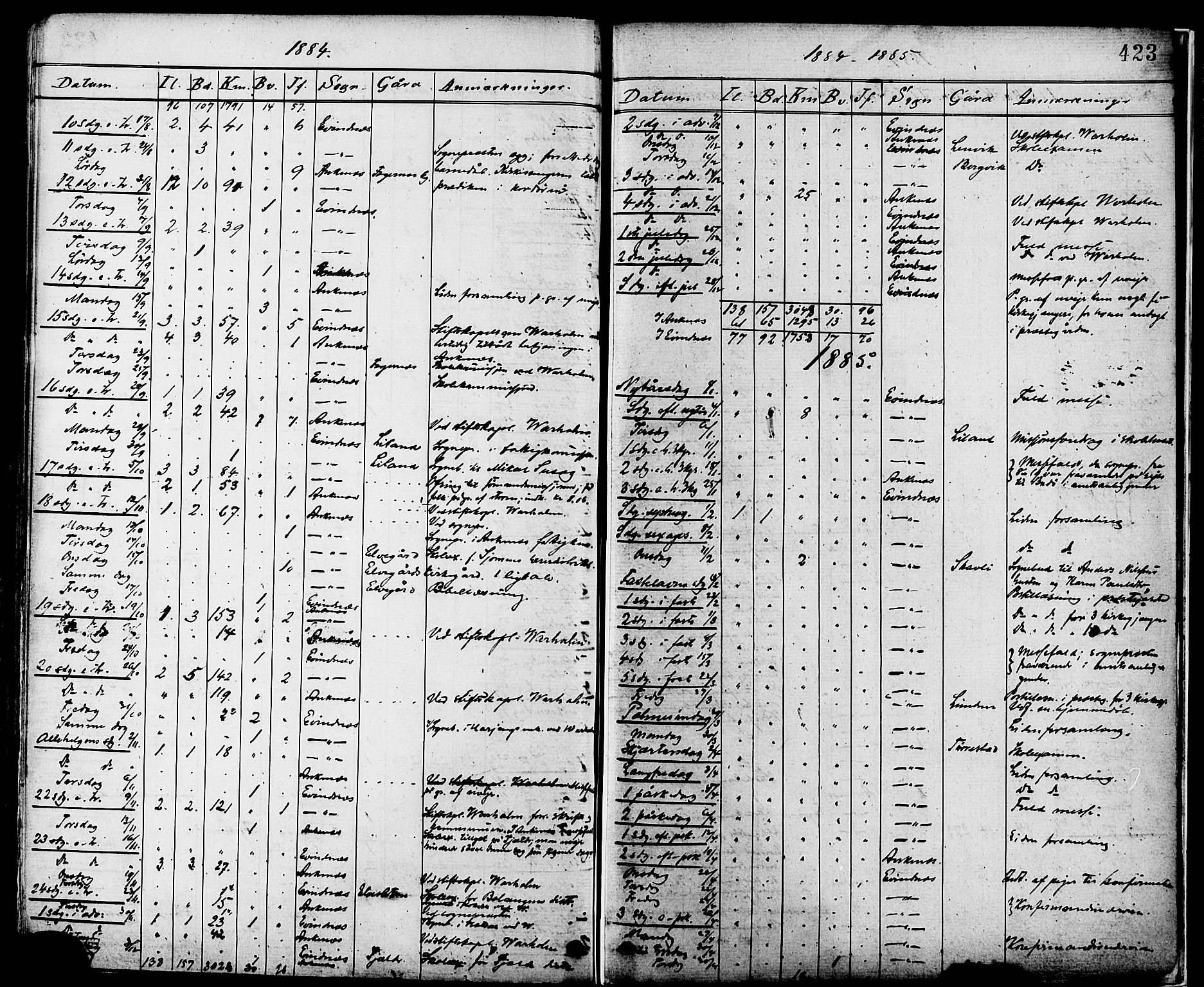 Ministerialprotokoller, klokkerbøker og fødselsregistre - Nordland, AV/SAT-A-1459/863/L0897: Parish register (official) no. 863A09, 1872-1886, p. 423