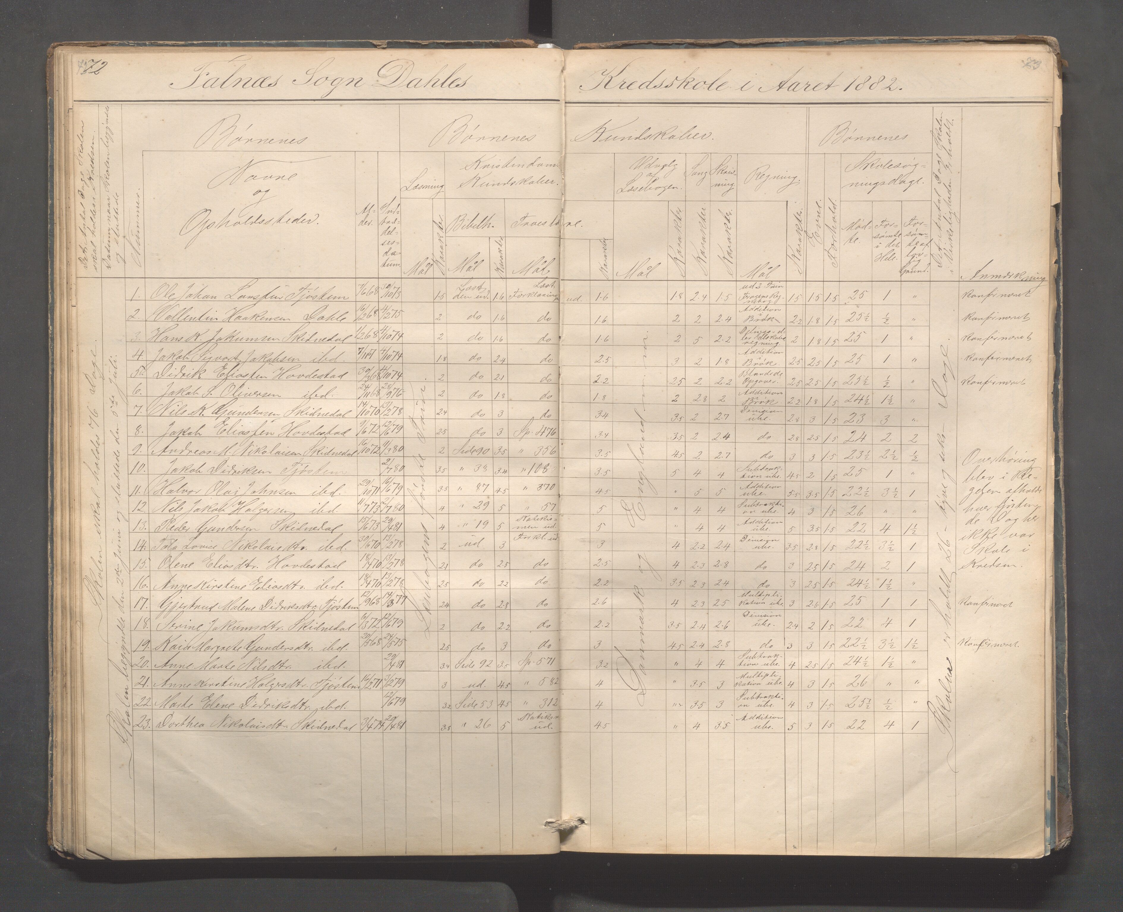 Skudenes kommune - Dale - Hillesland - Snørteland skolekretser, IKAR/A-306/H/L0002: Dale - Hillesland - Snørteland, 1869-1882, p. 72-73