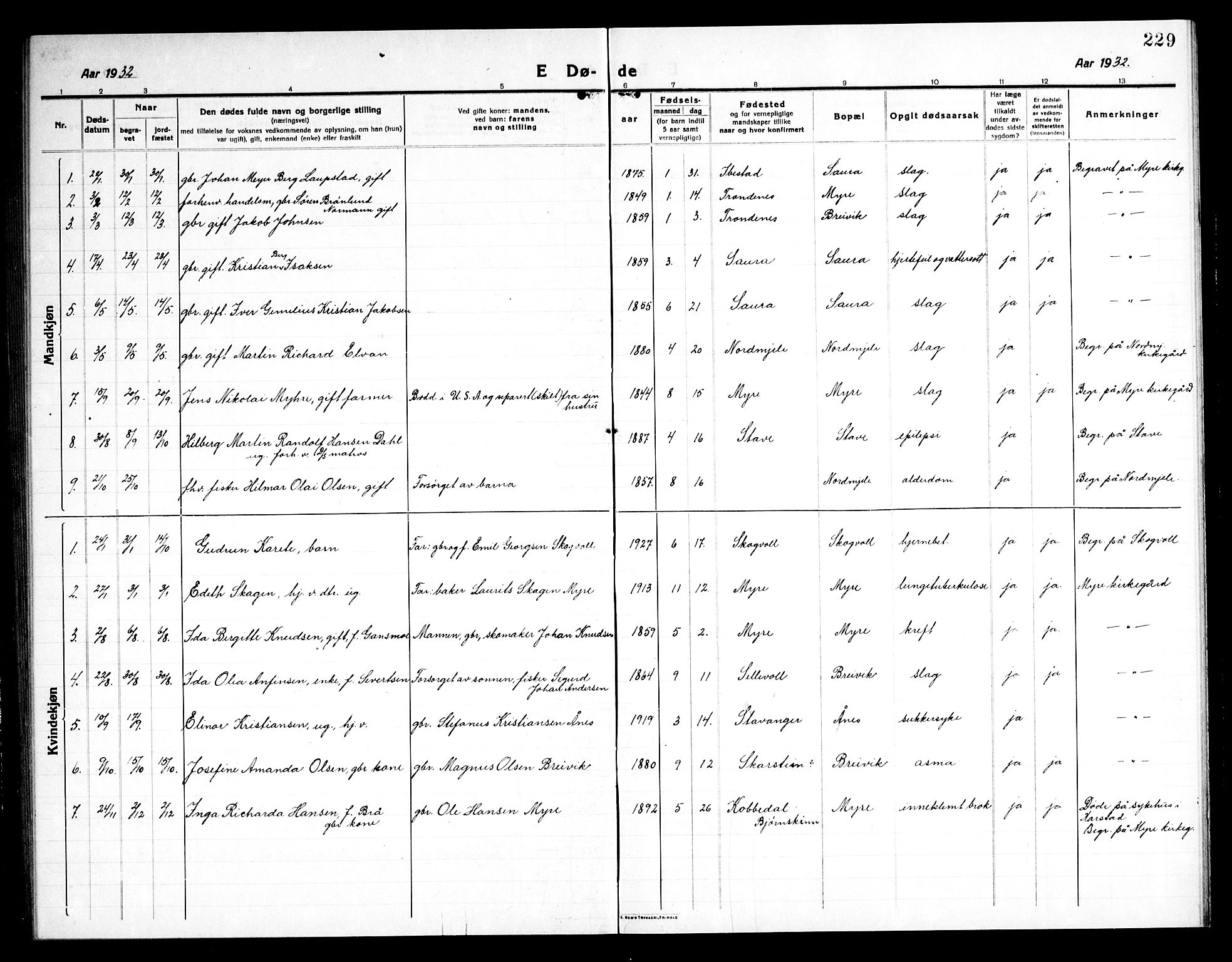 Ministerialprotokoller, klokkerbøker og fødselsregistre - Nordland, AV/SAT-A-1459/897/L1415: Parish register (copy) no. 897C05, 1916-1945, p. 229