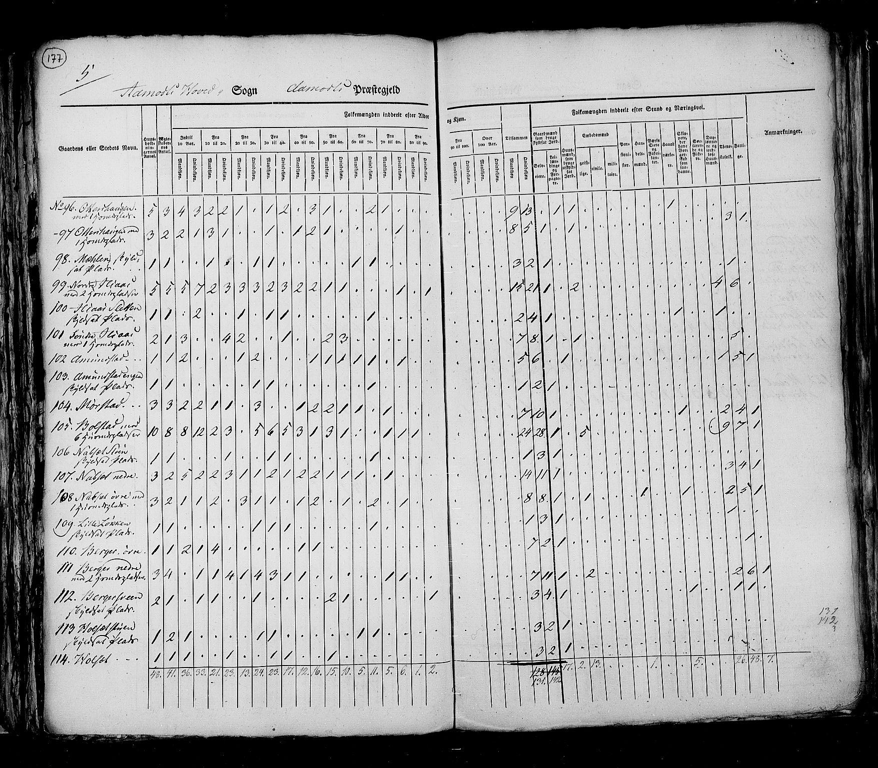 RA, Census 1825, vol. 5: Hedemarken amt, 1825, p. 177