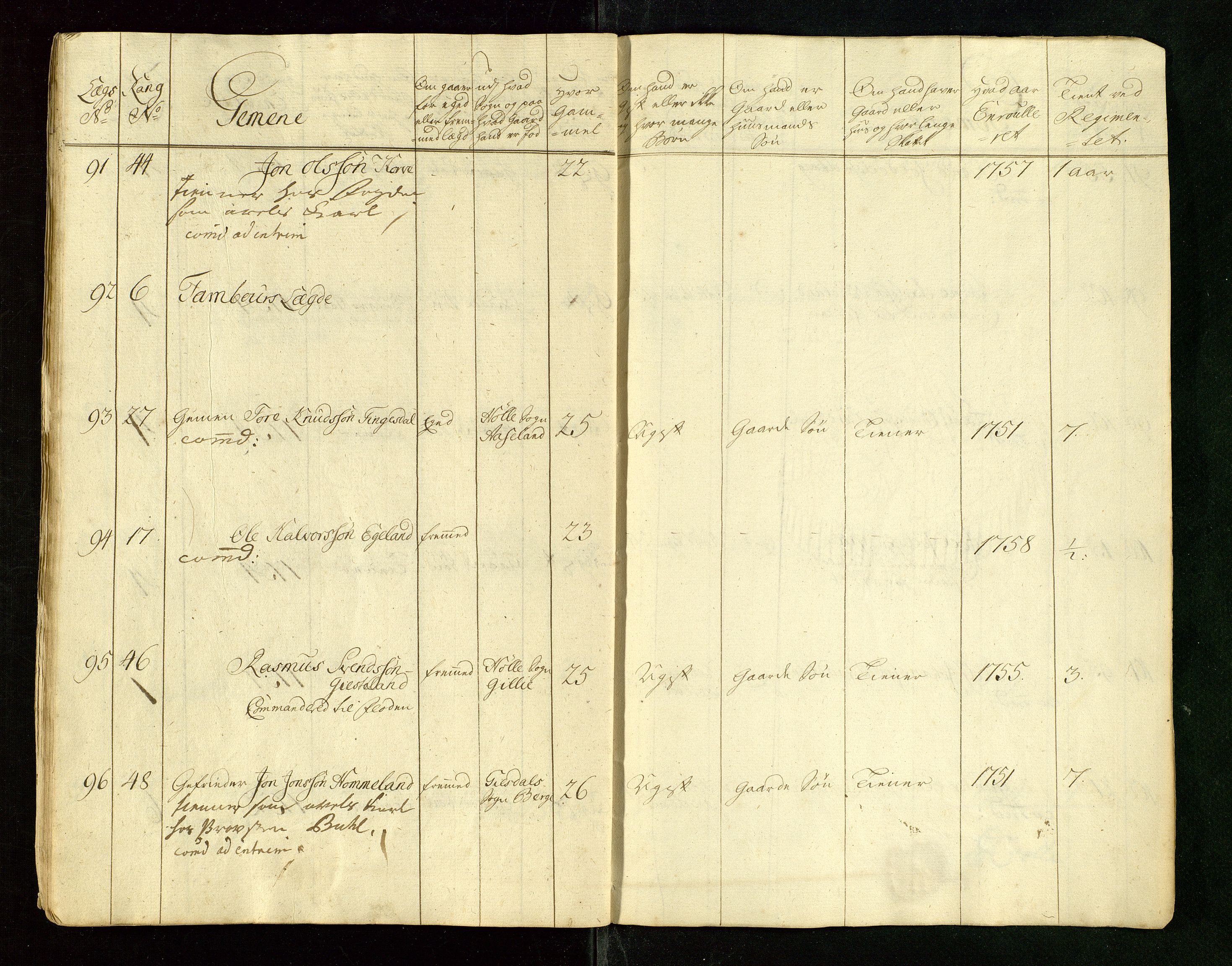 Fylkesmannen i Rogaland, AV/SAST-A-101928/99/3/325/325CA/L0015: MILITÆRE MANNTALL/LEGDSRULLER: RYFYLKE, JÆREN OG DALANE FOGDERI, 2.WESTERLENSKE REGIMENT, LENSMANNSMANNTALL JÆREN, 1754-1759