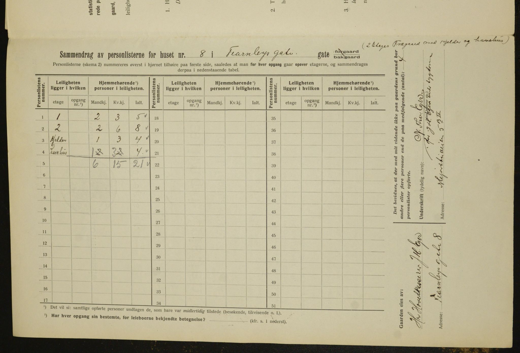 OBA, Municipal Census 1912 for Kristiania, 1912, p. 23941