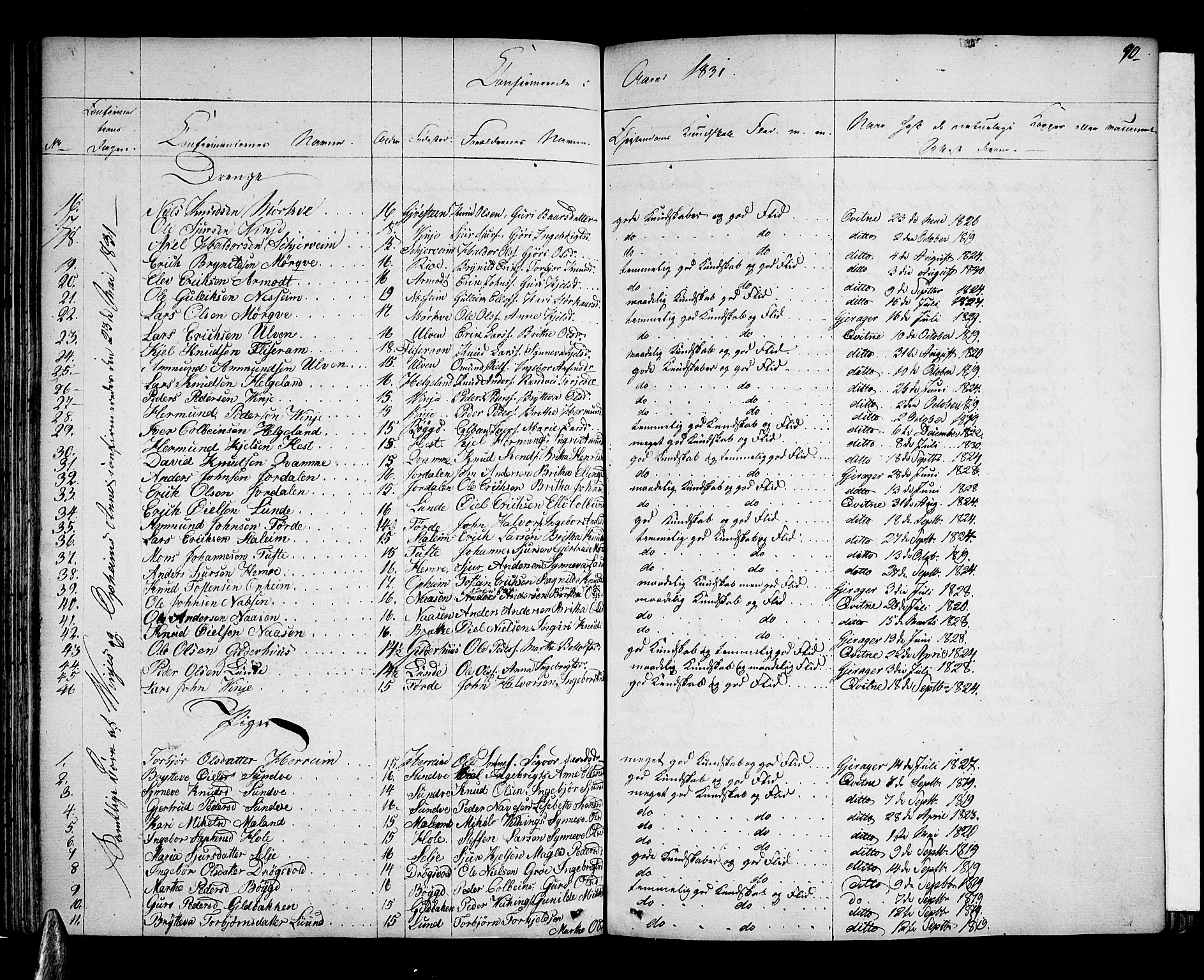 Voss sokneprestembete, AV/SAB-A-79001: Curate's parish register no. A 1, 1821-1841, p. 90