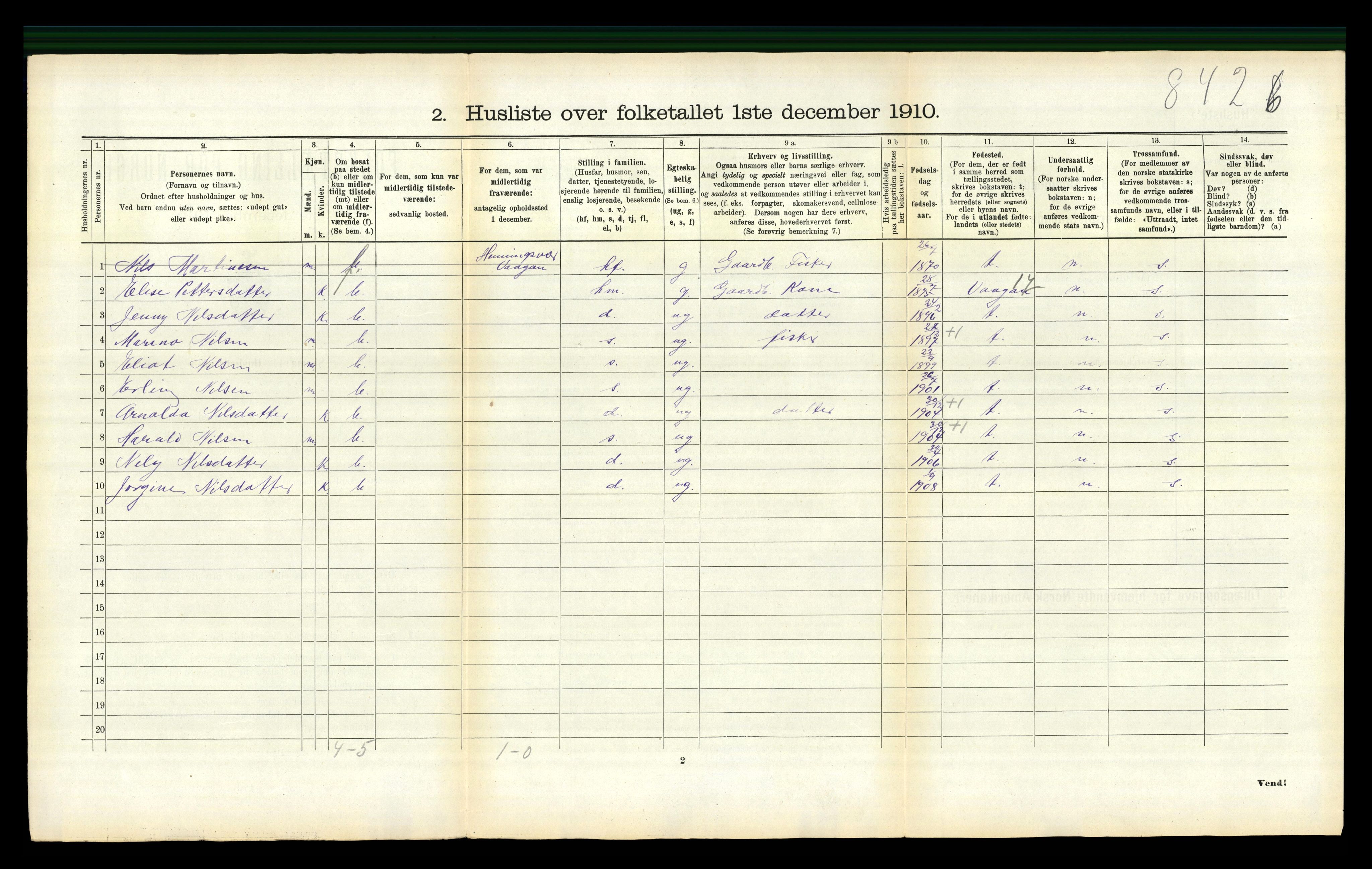 RA, 1910 census for Borge, 1910, p. 1394