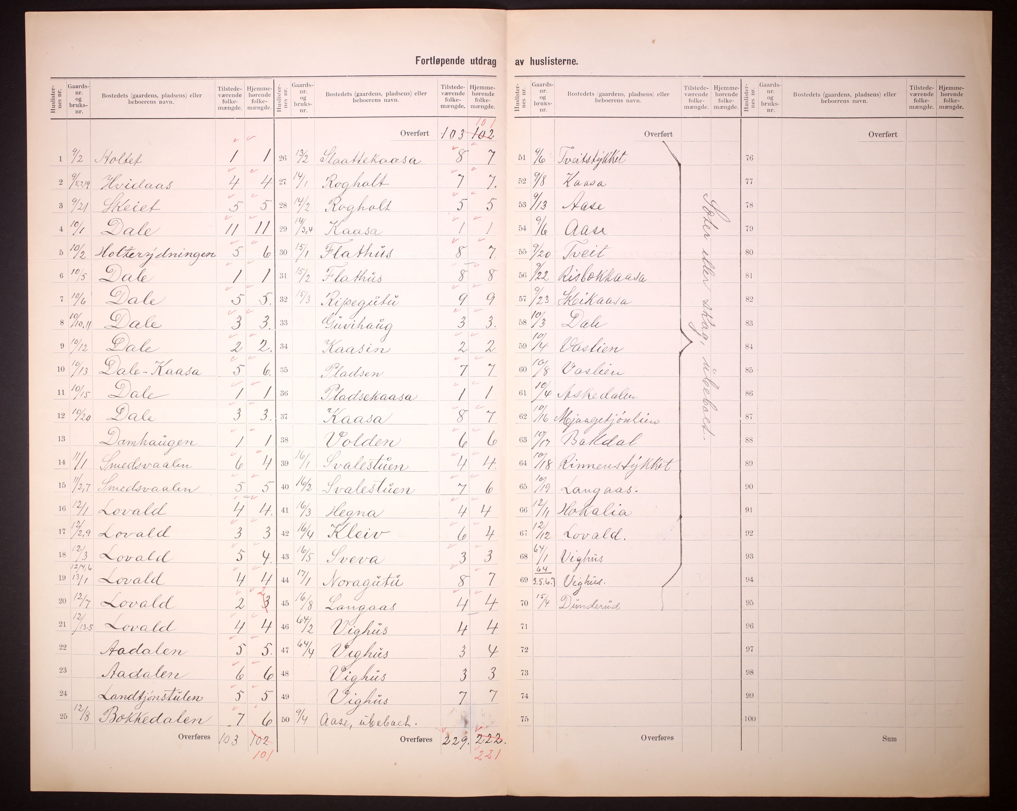 RA, 1910 census for Sauherad, 1910, p. 9