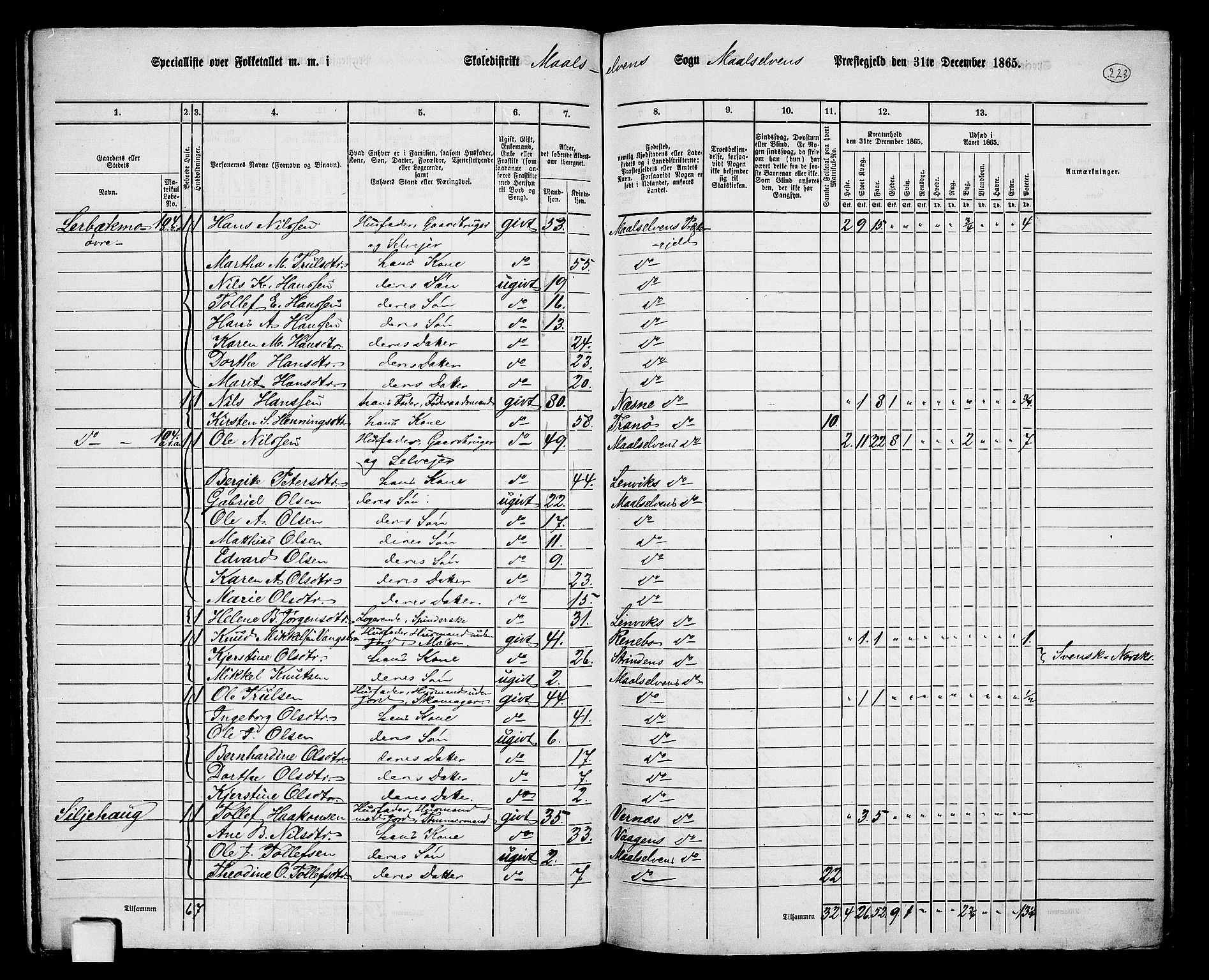 RA, 1865 census for Målselv, 1865, p. 51