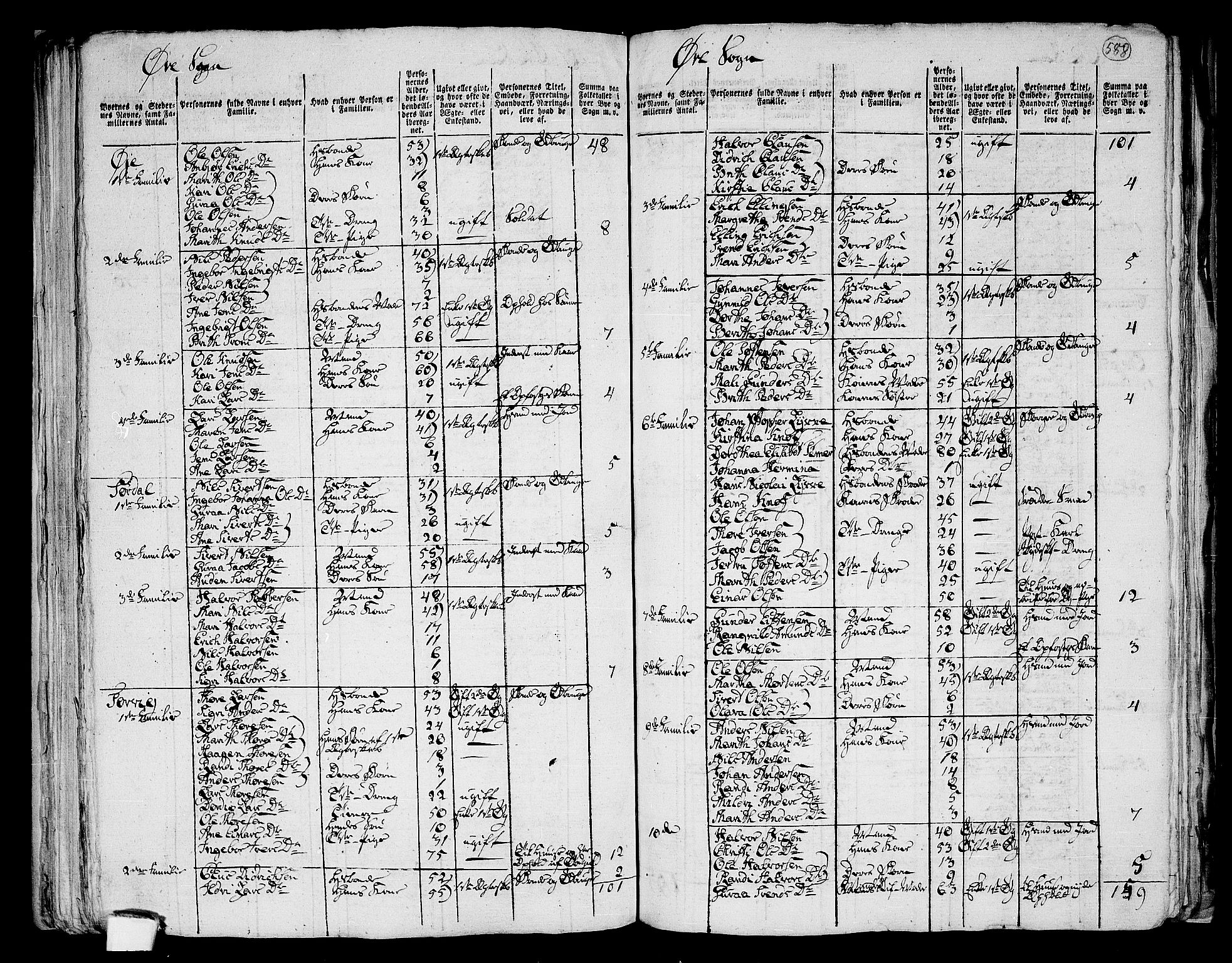 RA, 1801 census for 1560P Tingvoll, 1801, p. 587b-588a