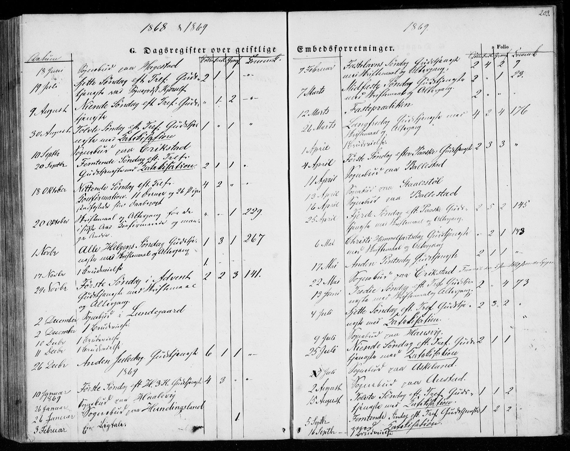 Lyngdal sokneprestkontor, SAK/1111-0029/F/Fa/Faa/L0002: Parish register (official) no. A 2, 1858-1870, p. 203