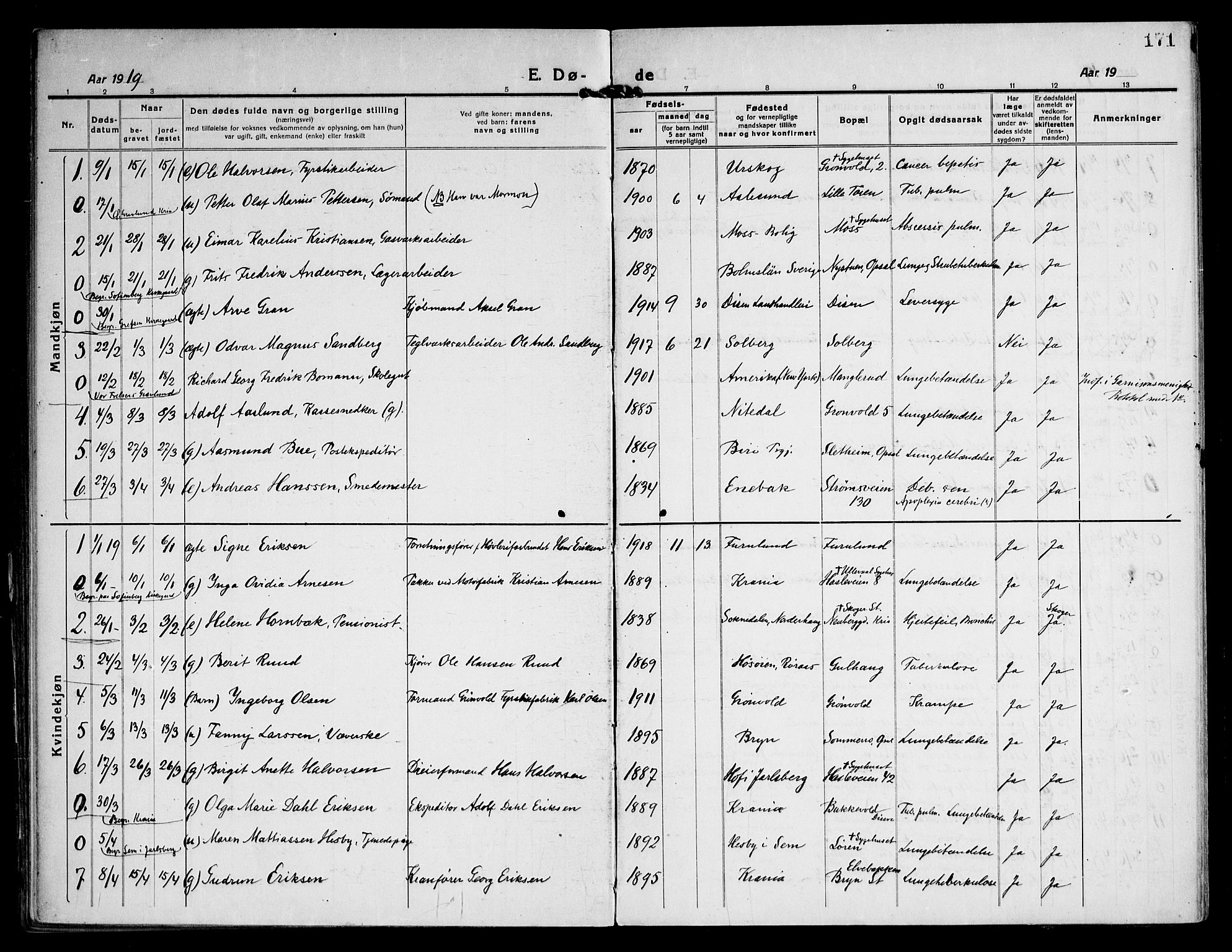 Østre Aker prestekontor Kirkebøker, AV/SAO-A-10840/F/Fa/L0013: Parish register (official) no. I 13, 1918-1929, p. 171