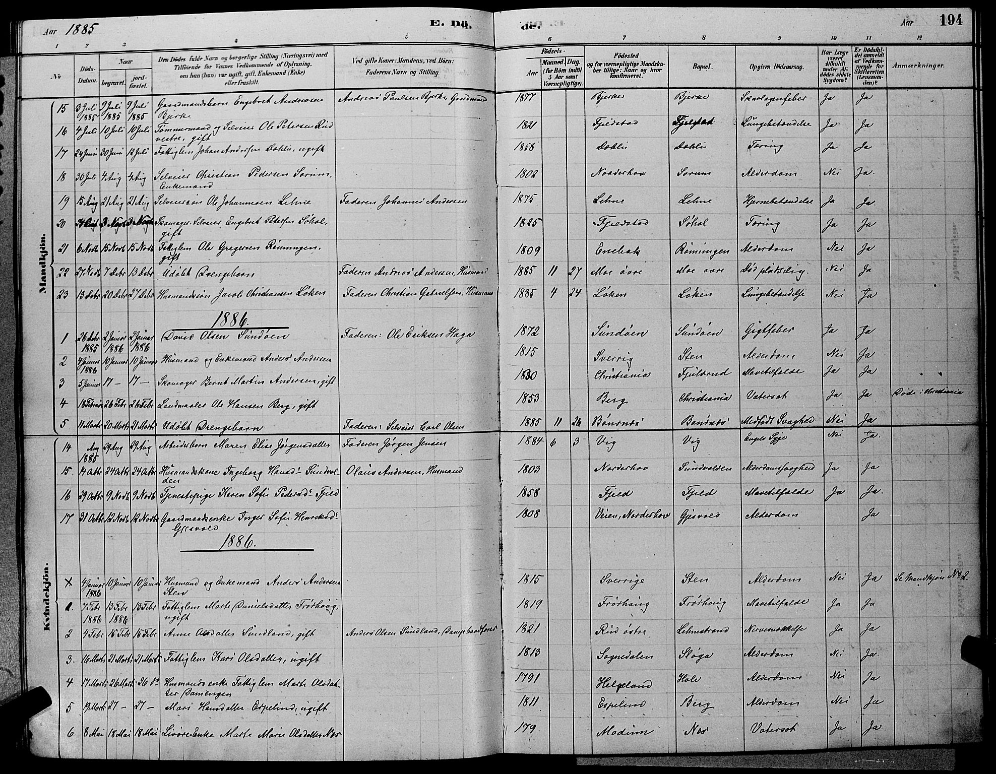 Hole kirkebøker, SAKO/A-228/G/Ga/L0003: Parish register (copy) no. I 3, 1879-1904, p. 194