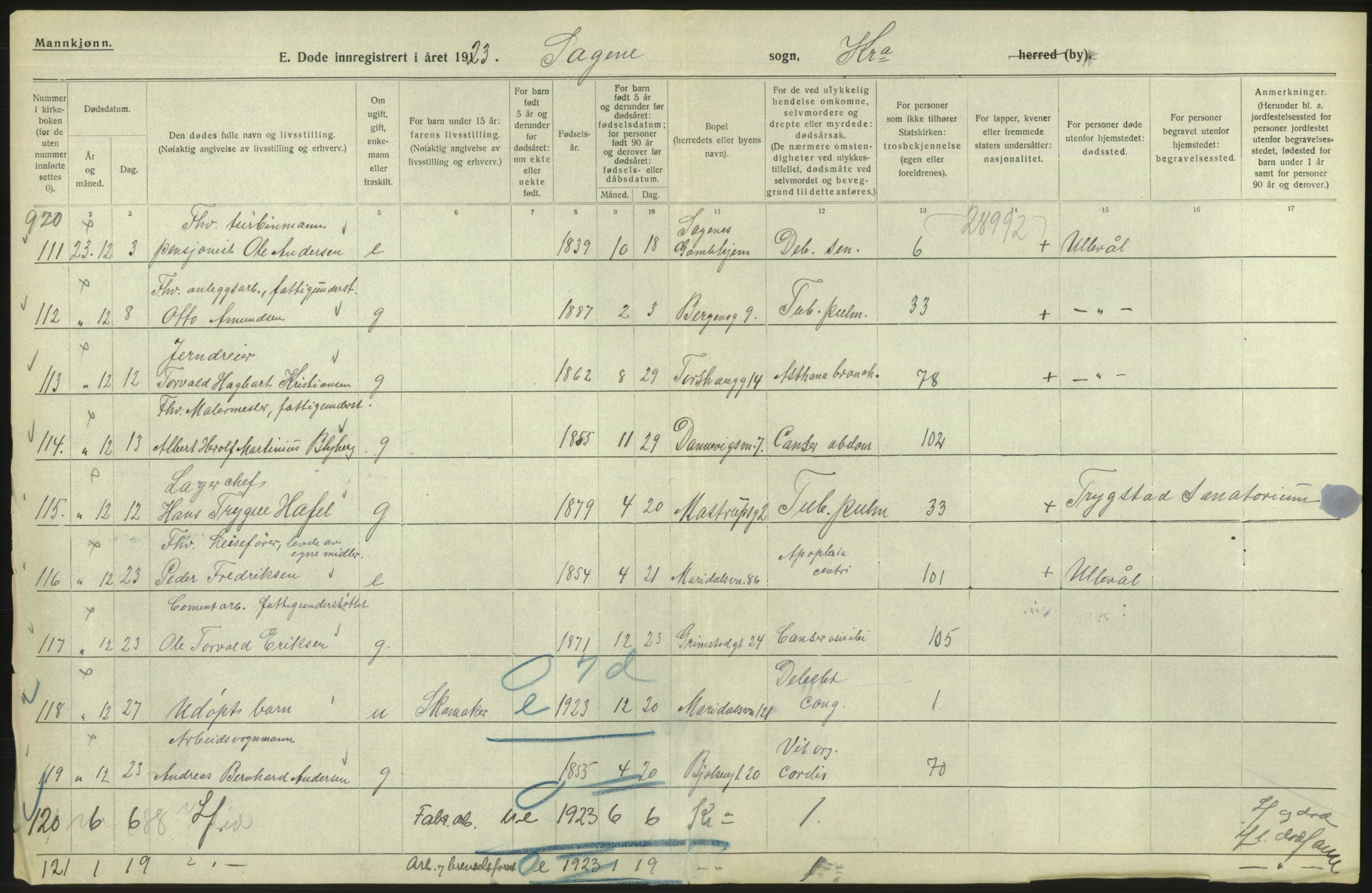 Statistisk sentralbyrå, Sosiodemografiske emner, Befolkning, RA/S-2228/D/Df/Dfc/Dfcc/L0010: Kristiania: Døde, dødfødte, 1923, p. 170