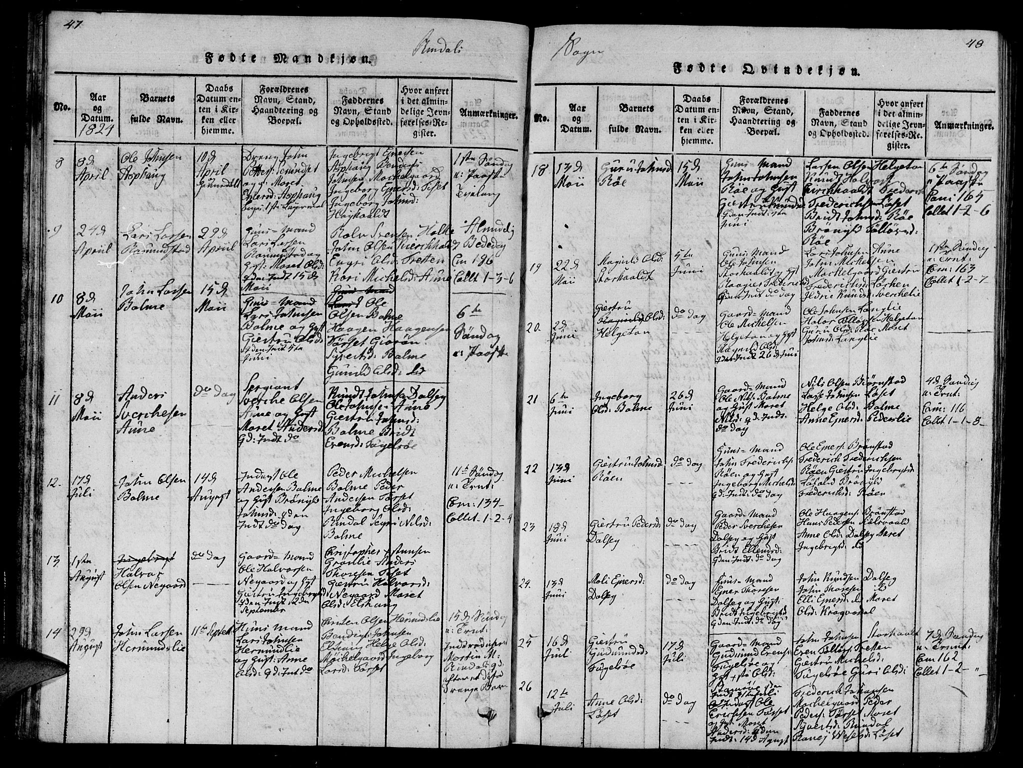 Ministerialprotokoller, klokkerbøker og fødselsregistre - Møre og Romsdal, AV/SAT-A-1454/595/L1050: Parish register (copy) no. 595C02, 1819-1834, p. 47-48