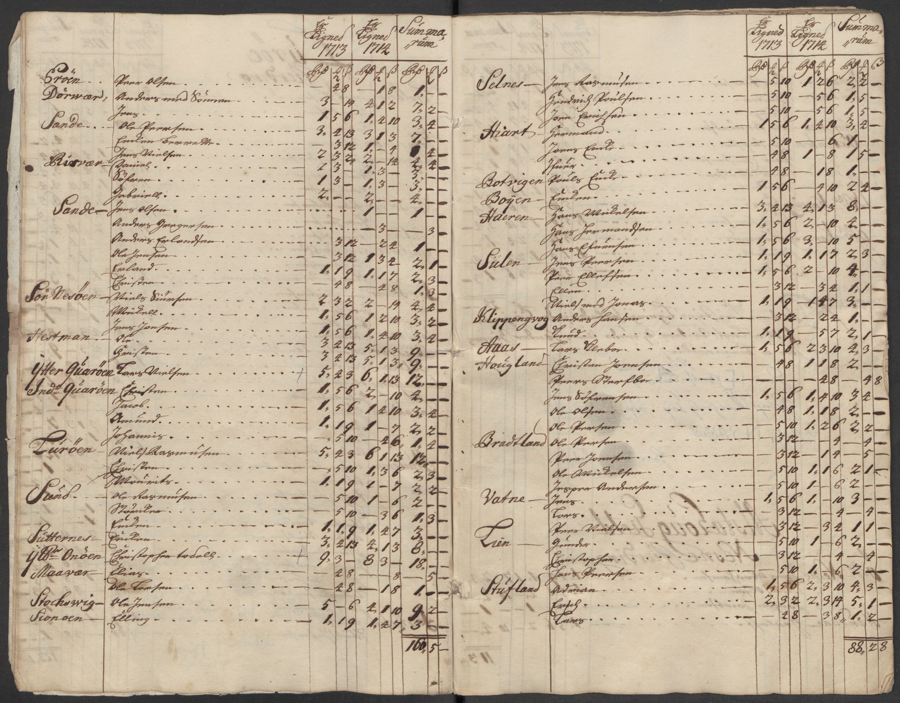 Rentekammeret inntil 1814, Reviderte regnskaper, Fogderegnskap, RA/EA-4092/R65/L4513: Fogderegnskap Helgeland, 1714-1715, p. 290