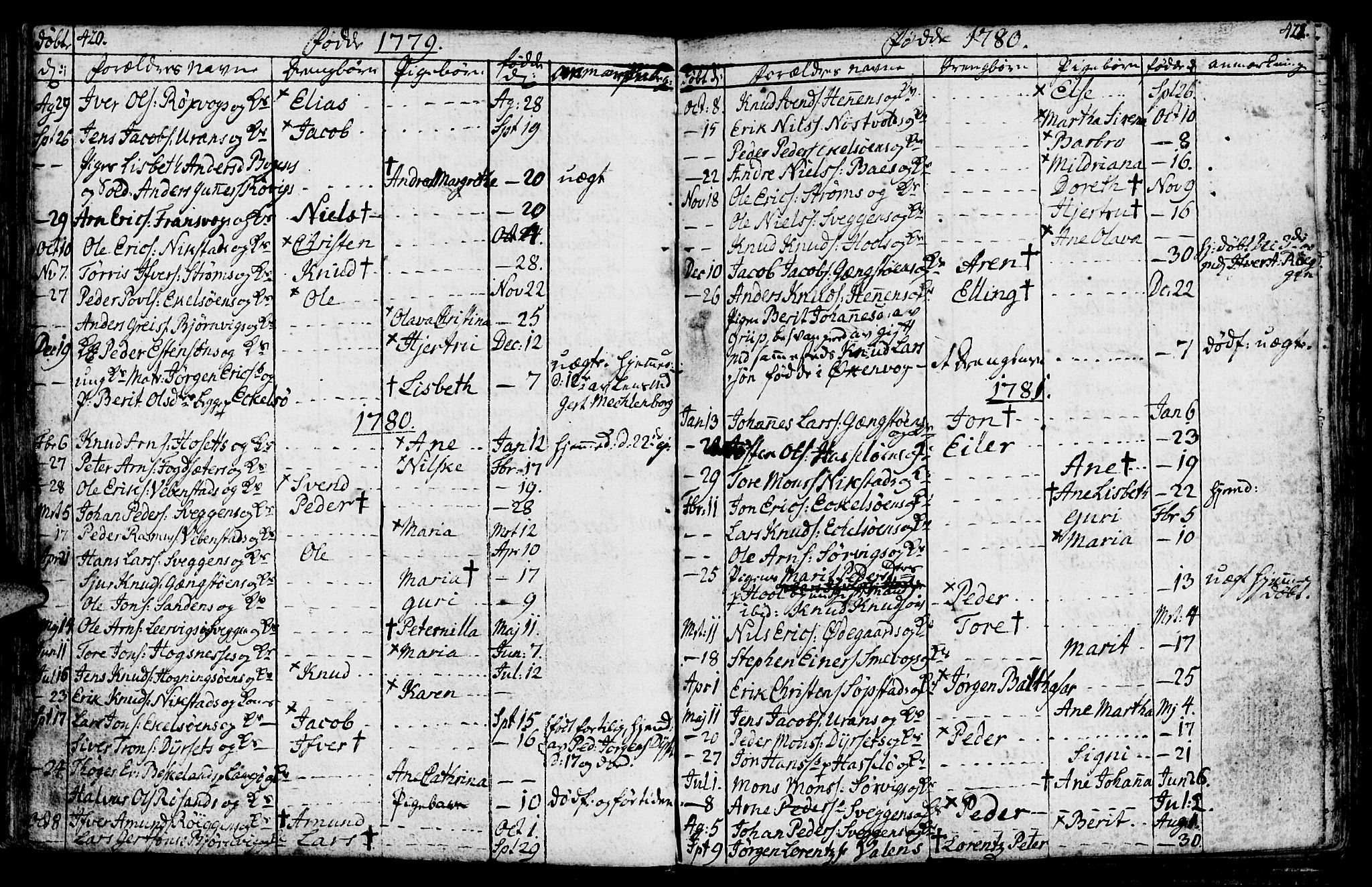 Ministerialprotokoller, klokkerbøker og fødselsregistre - Møre og Romsdal, AV/SAT-A-1454/569/L0816: Parish register (official) no. 569A02, 1759-1805, p. 420-421