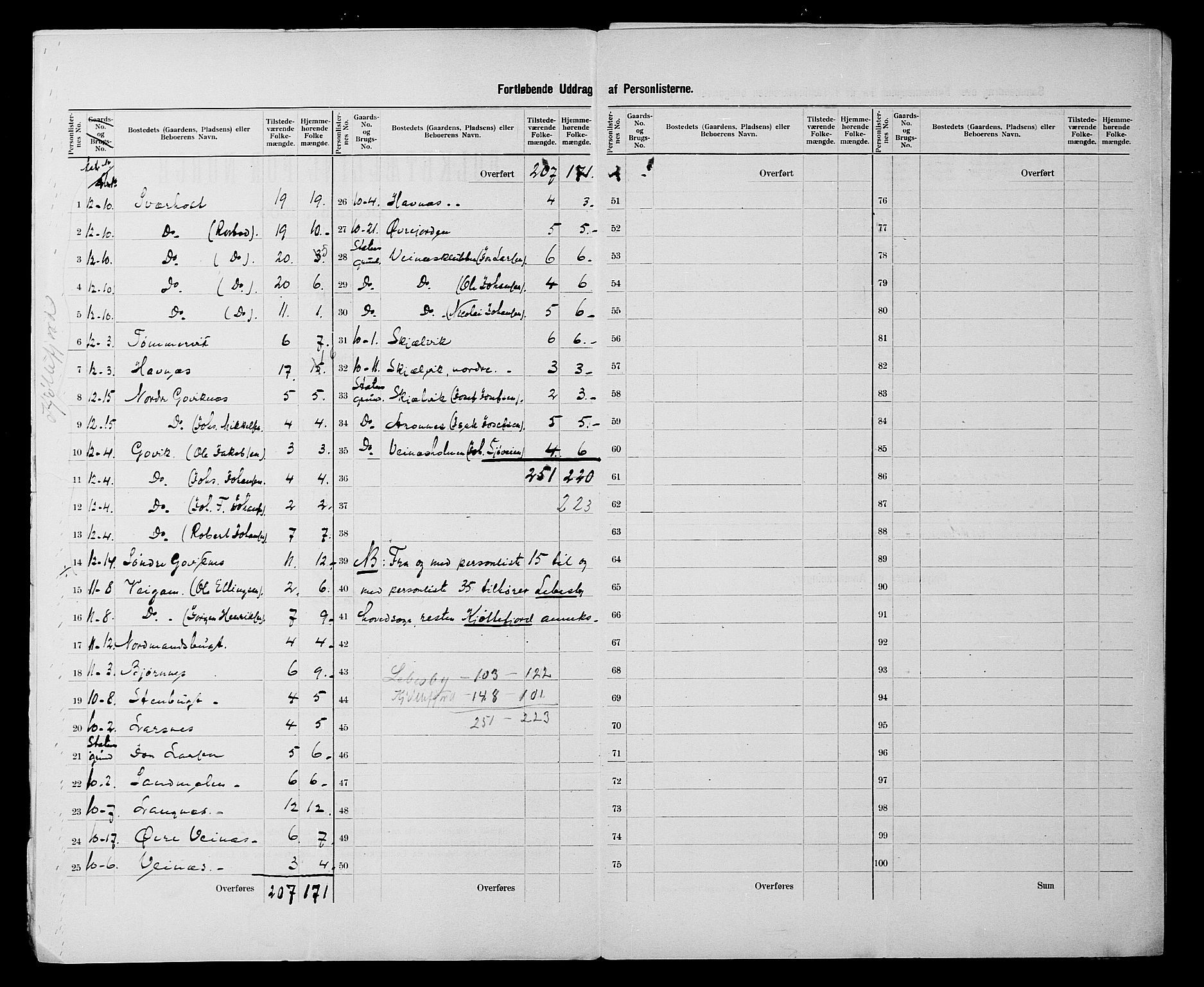 SATØ, 1900 census for Lebesby, 1900, p. 5